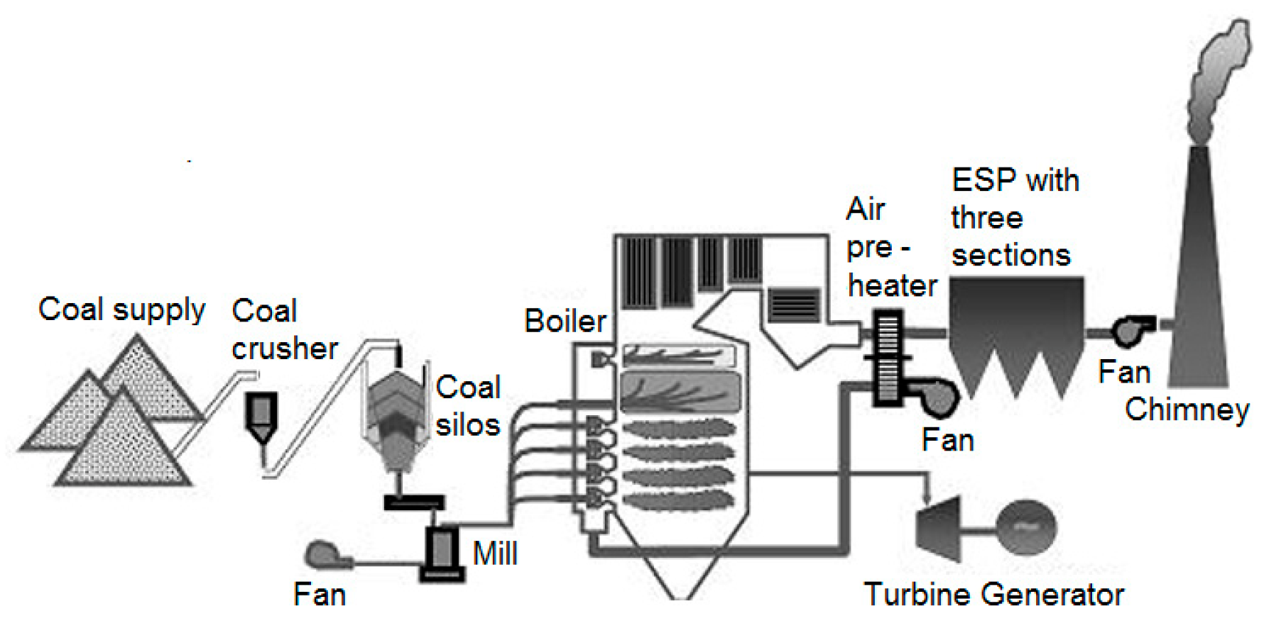electrostatic-precipitator-in-thermal-power-plant