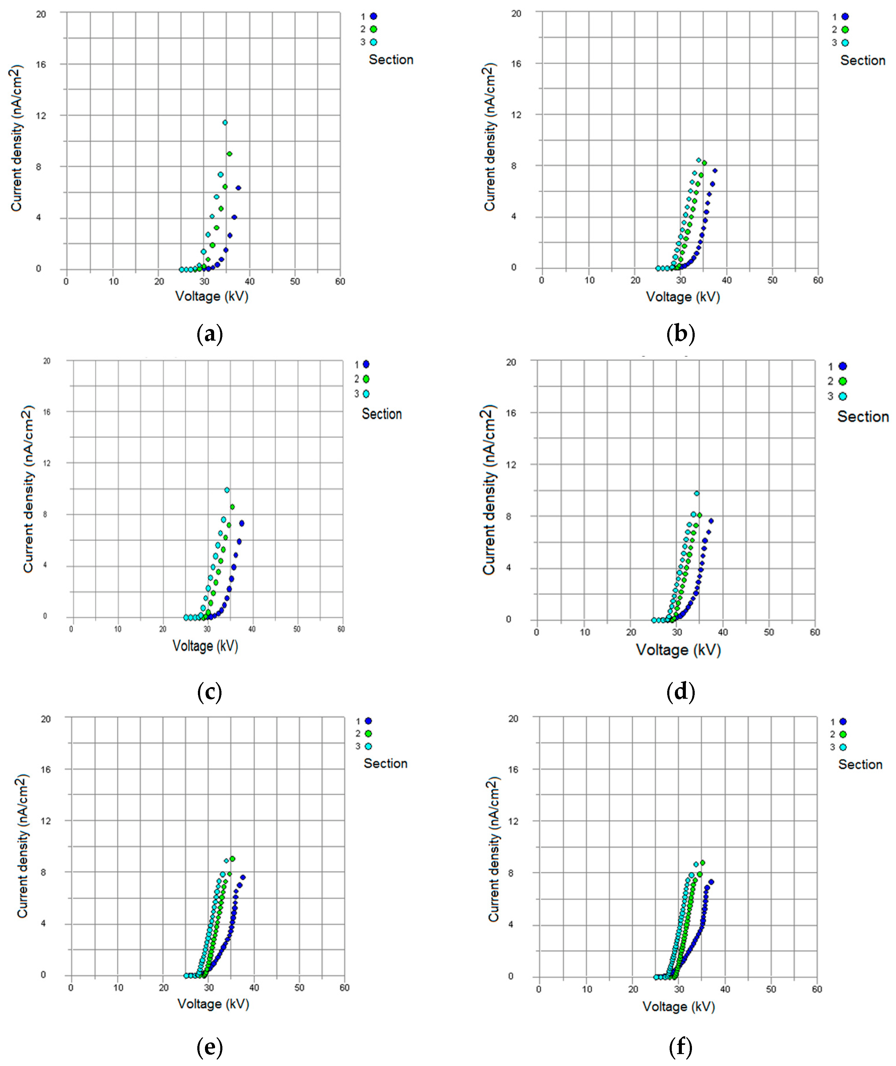 Energies 16 01186 g006 550