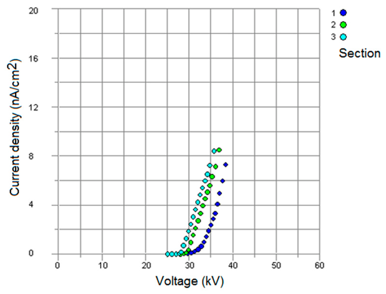 Energies 16 01186 g007 550