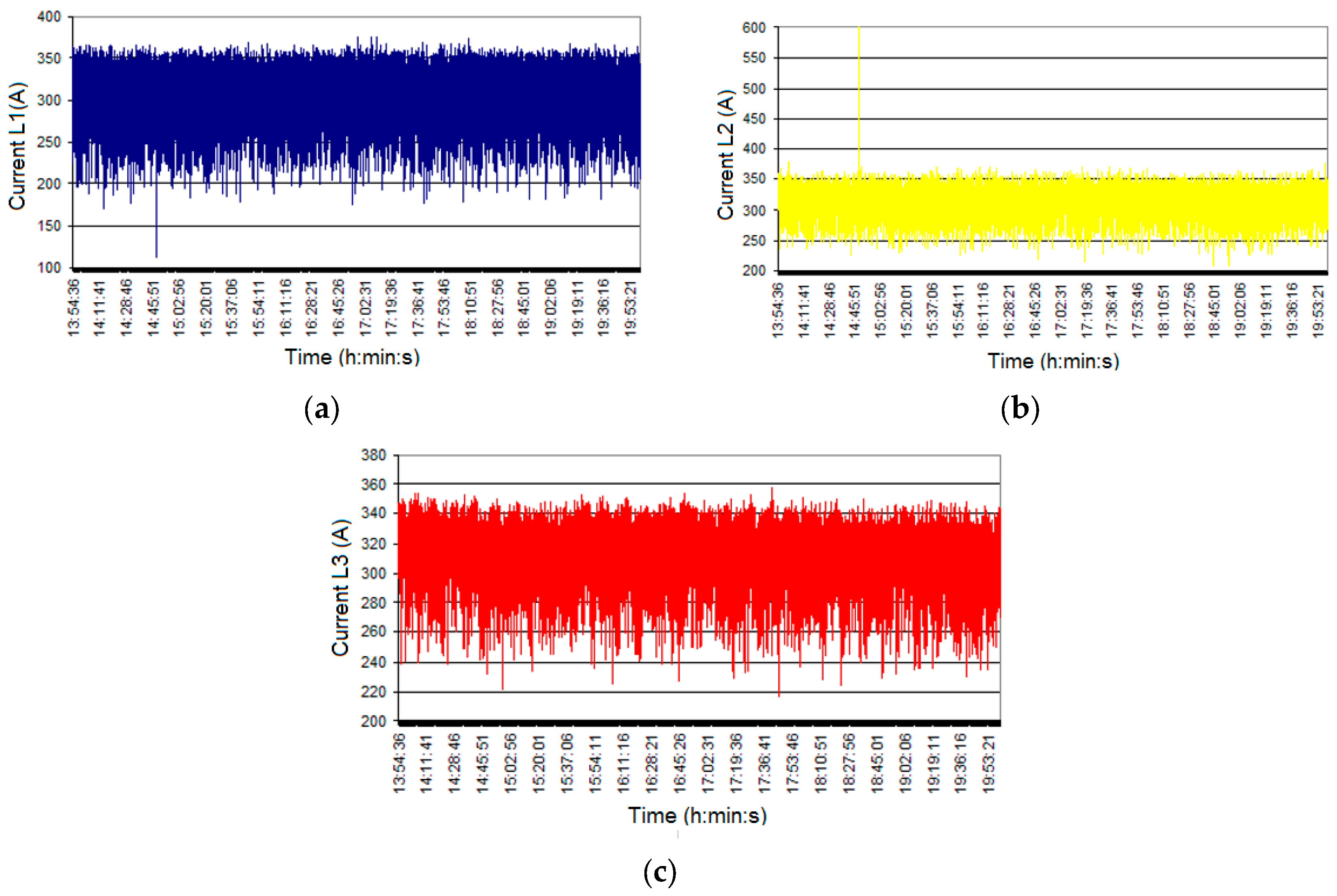 Energies 16 01186 g020 550