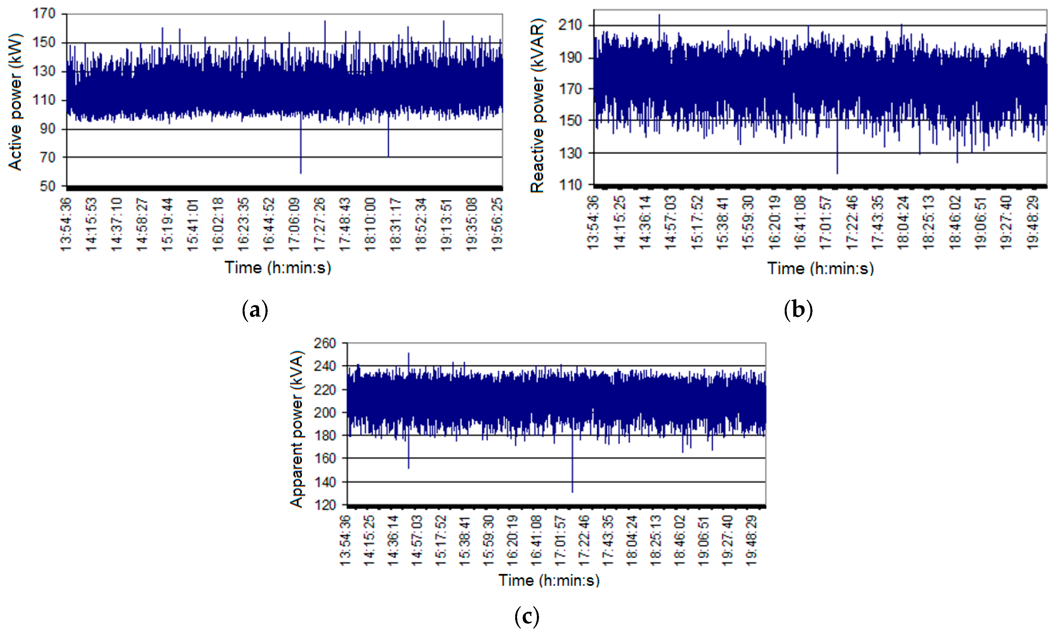 Energies 16 01186 g021 550