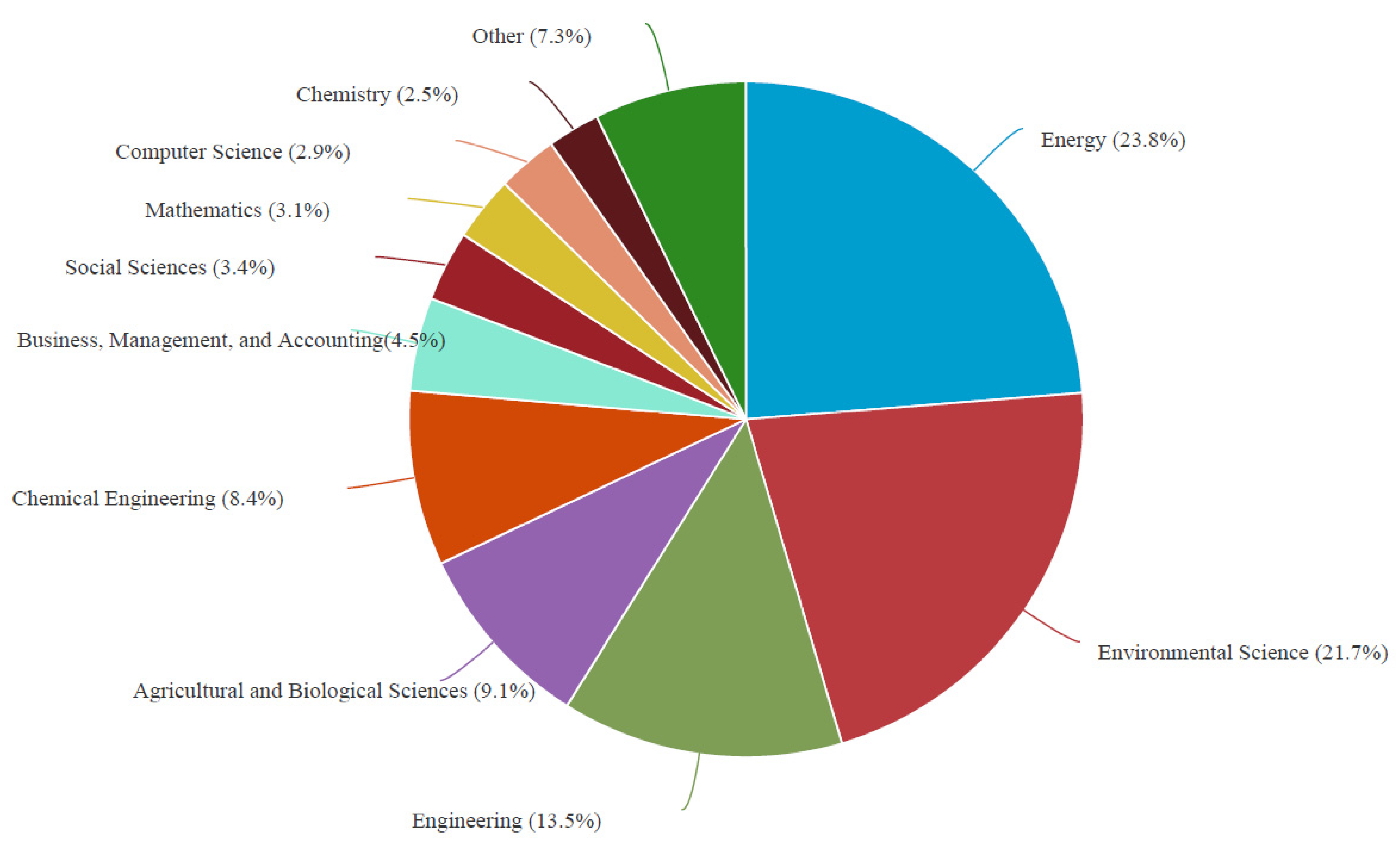 Energies 16 01187 g002 Energies 16 01187 g002
