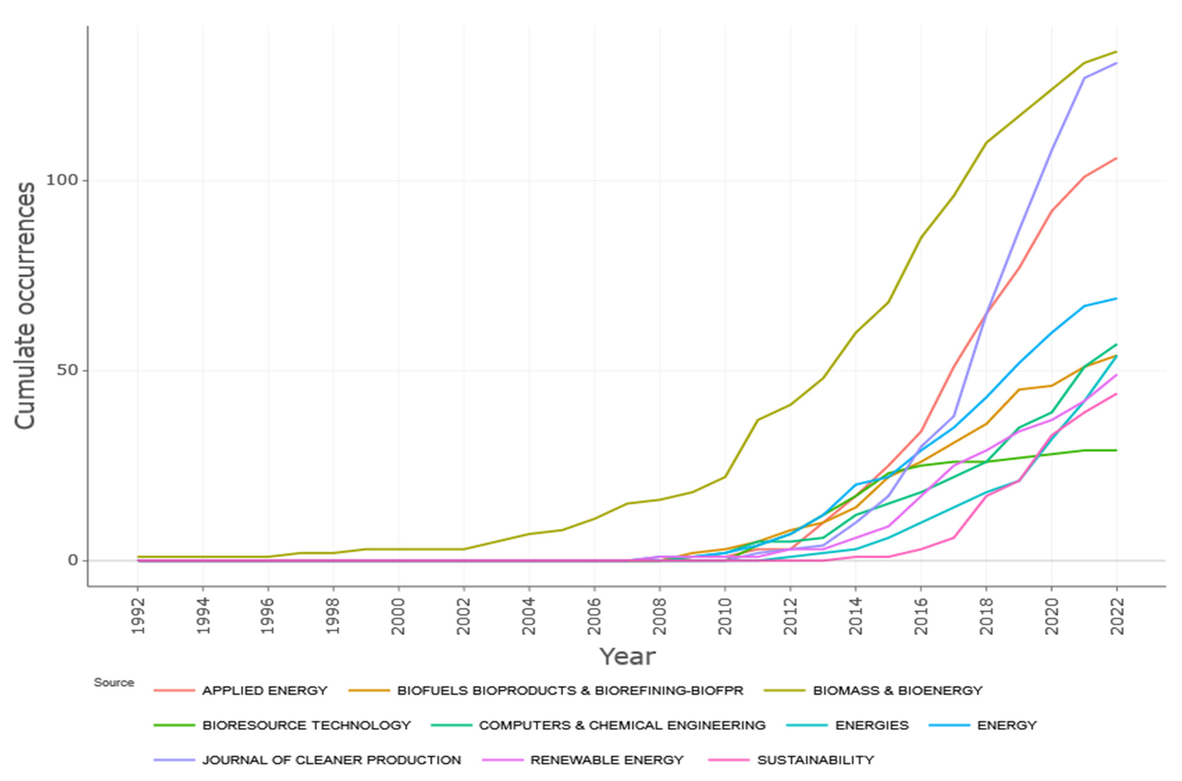 Energies 16 01187 g004 Energies 16 01187 g004