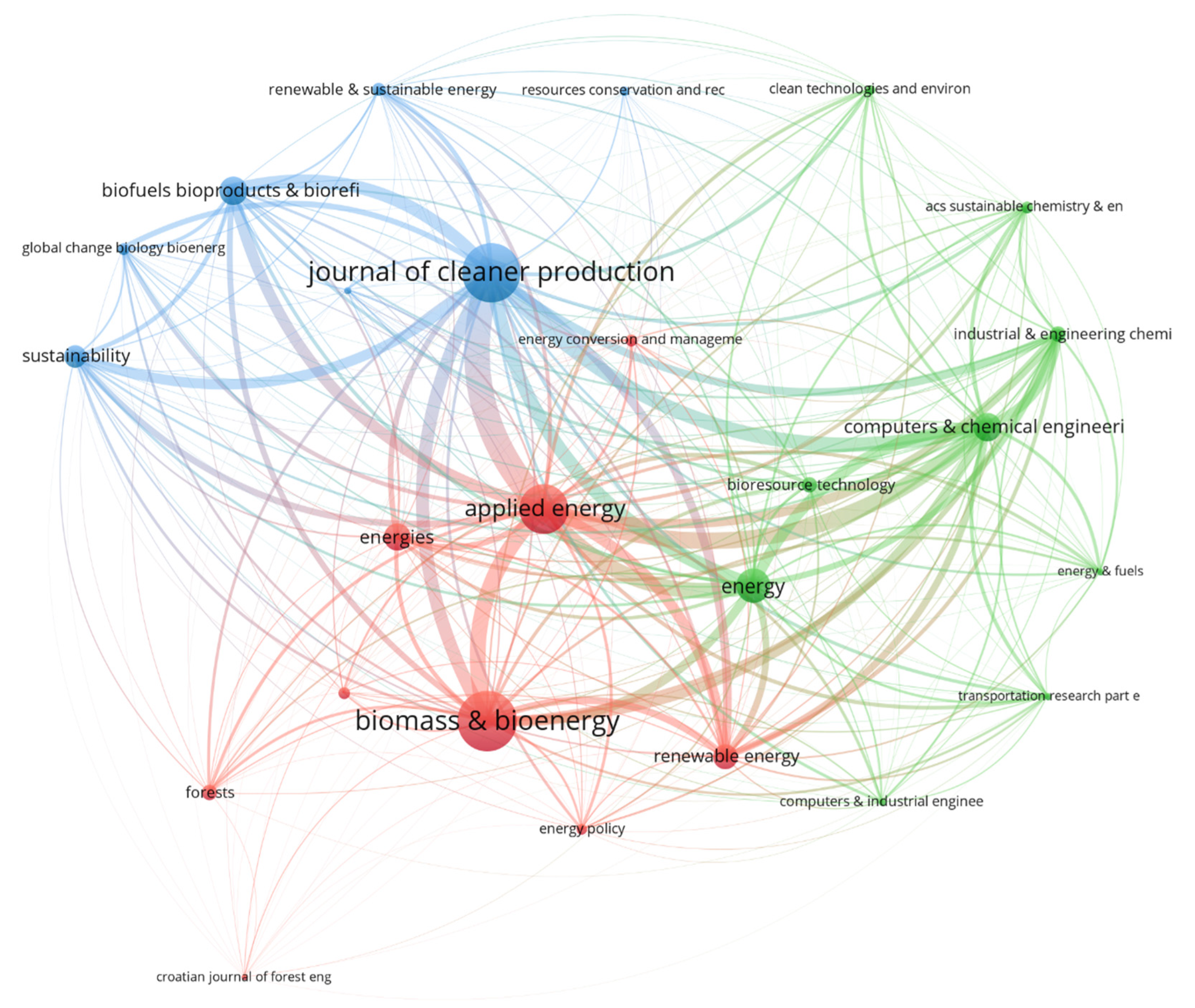 Energies 16 01187 g005 Energies 16 01187 g005