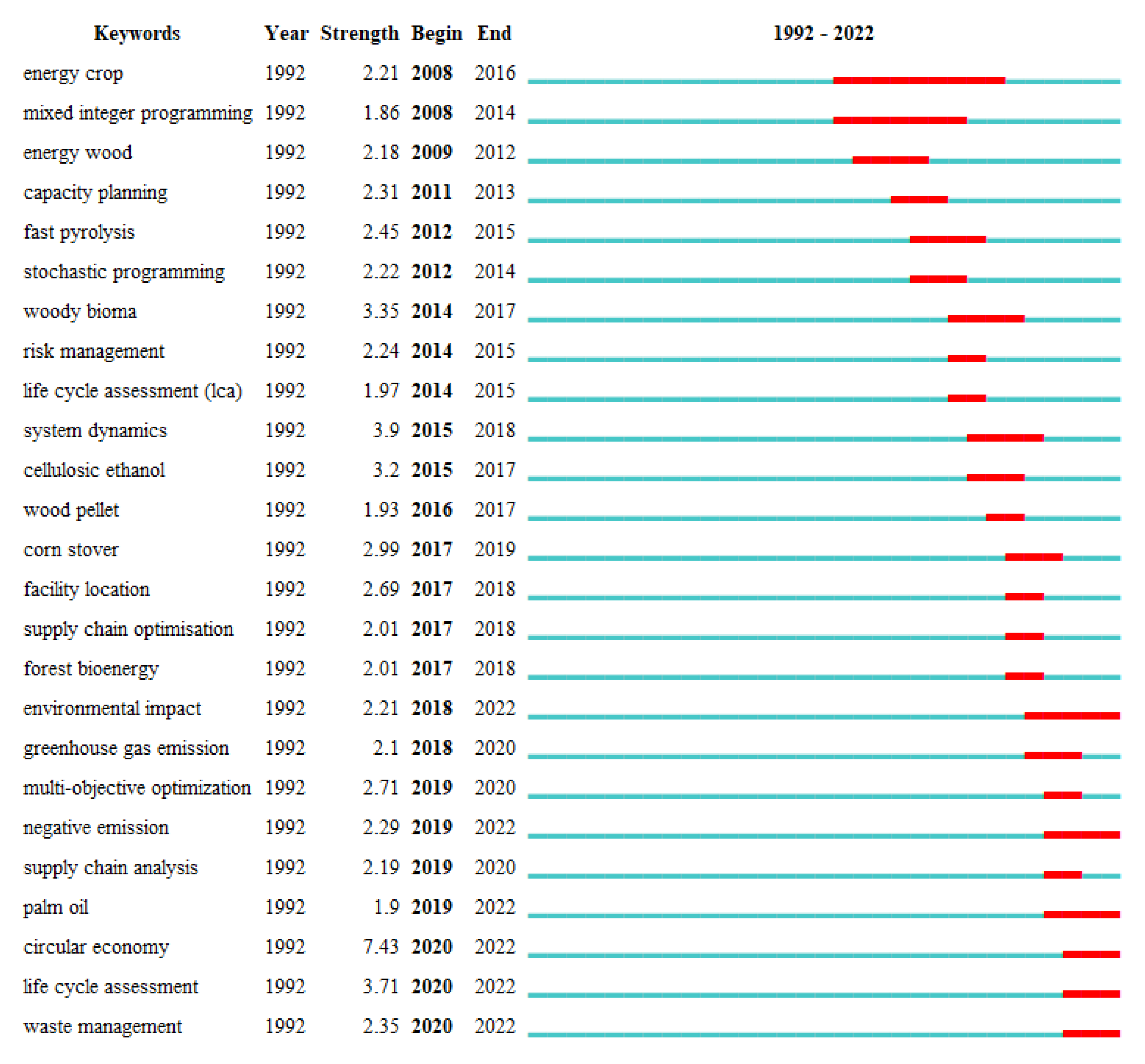 Energies 16 01187 g006 Energies 16 01187 g006