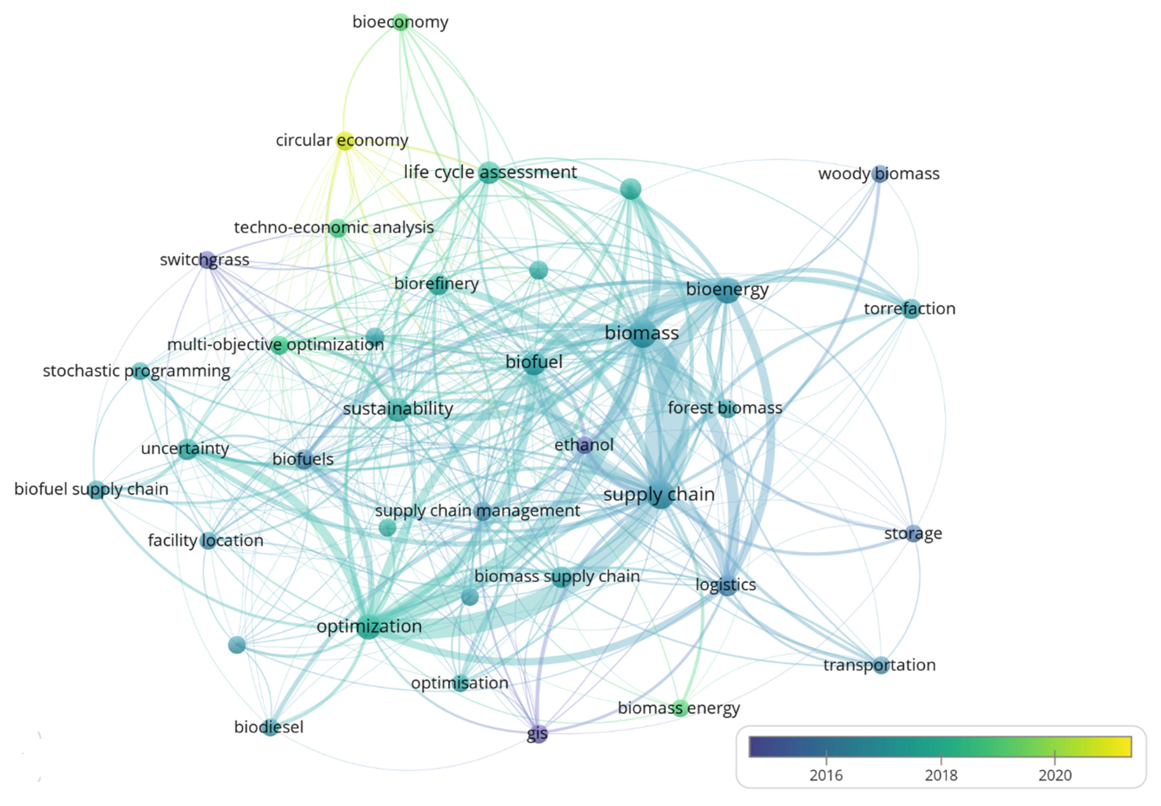 Energies 16 01187 g008 Energies 16 01187 g008