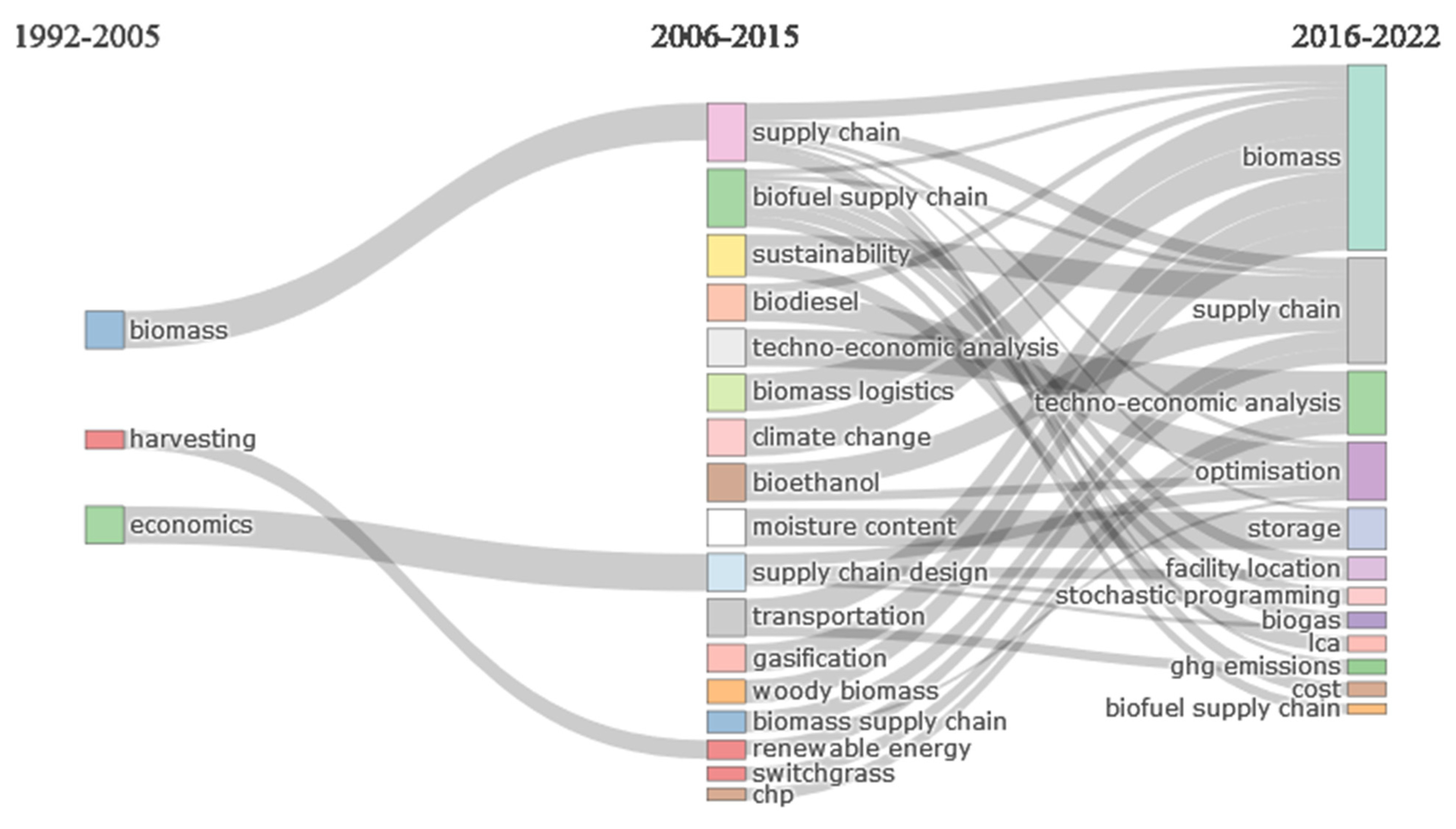 Energies 16 01187 g010 Energies 16 01187 g010