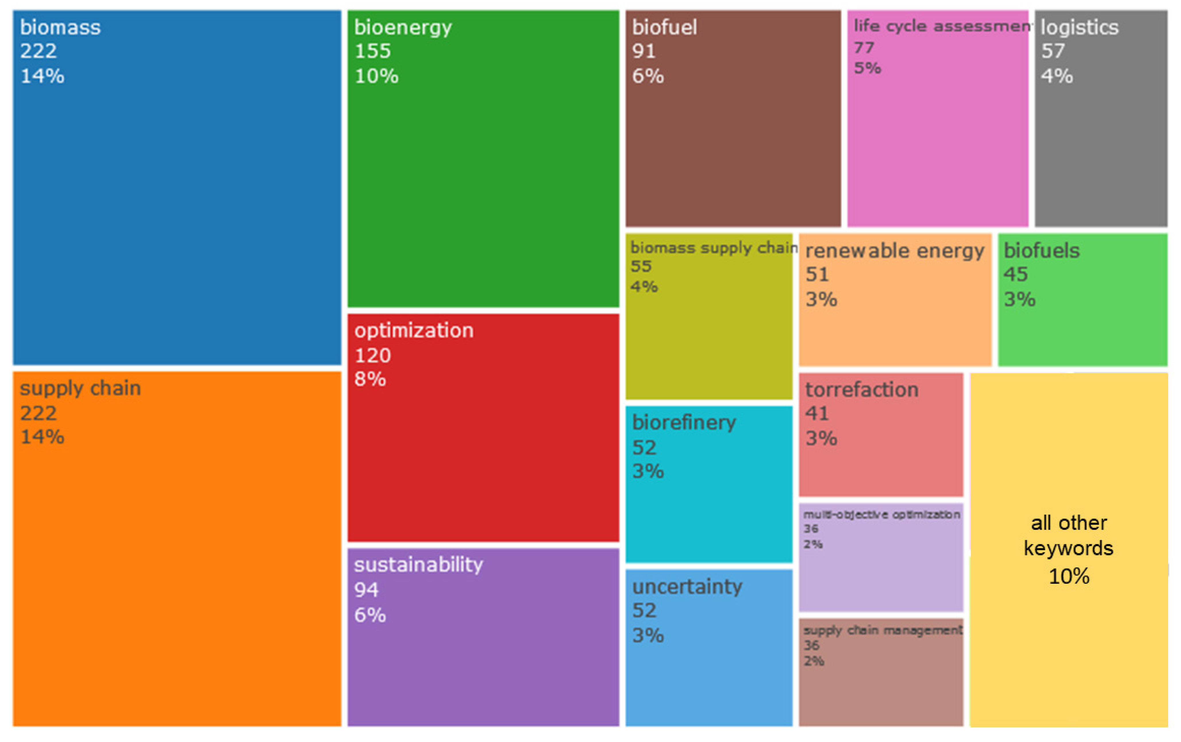 Energies 16 01187 g012 Energies 16 01187 g012
