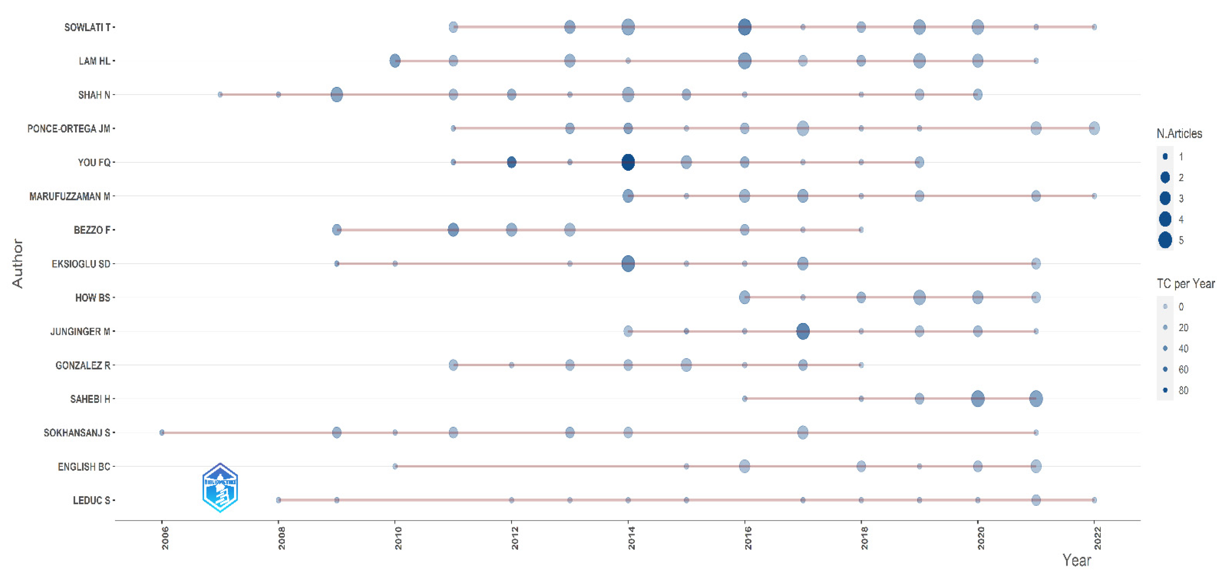 Energies 16 01187 g0a1 Energies 16 01187 g0a1
