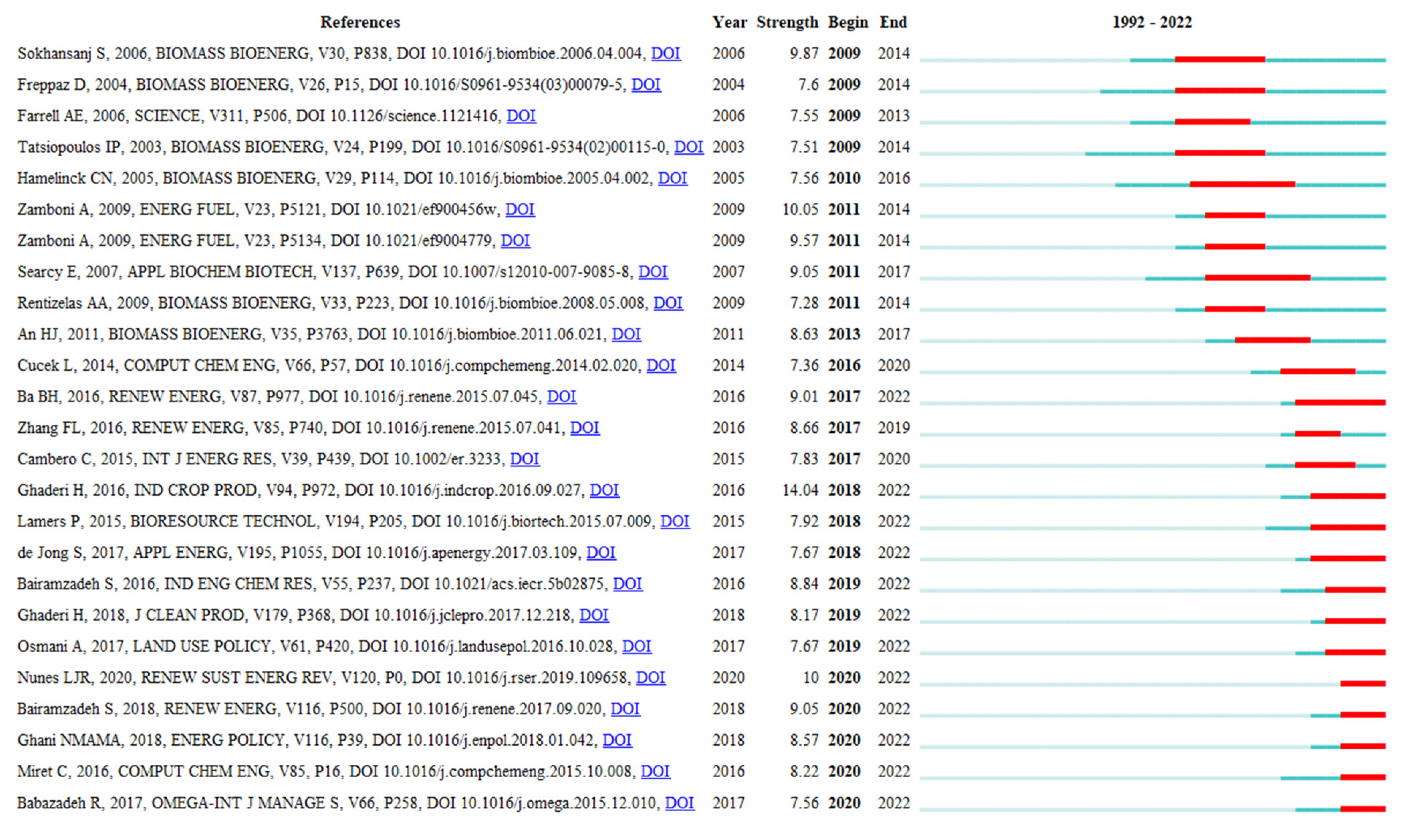 Energies 16 01187 g0a2 Energies 16 01187 g0a2