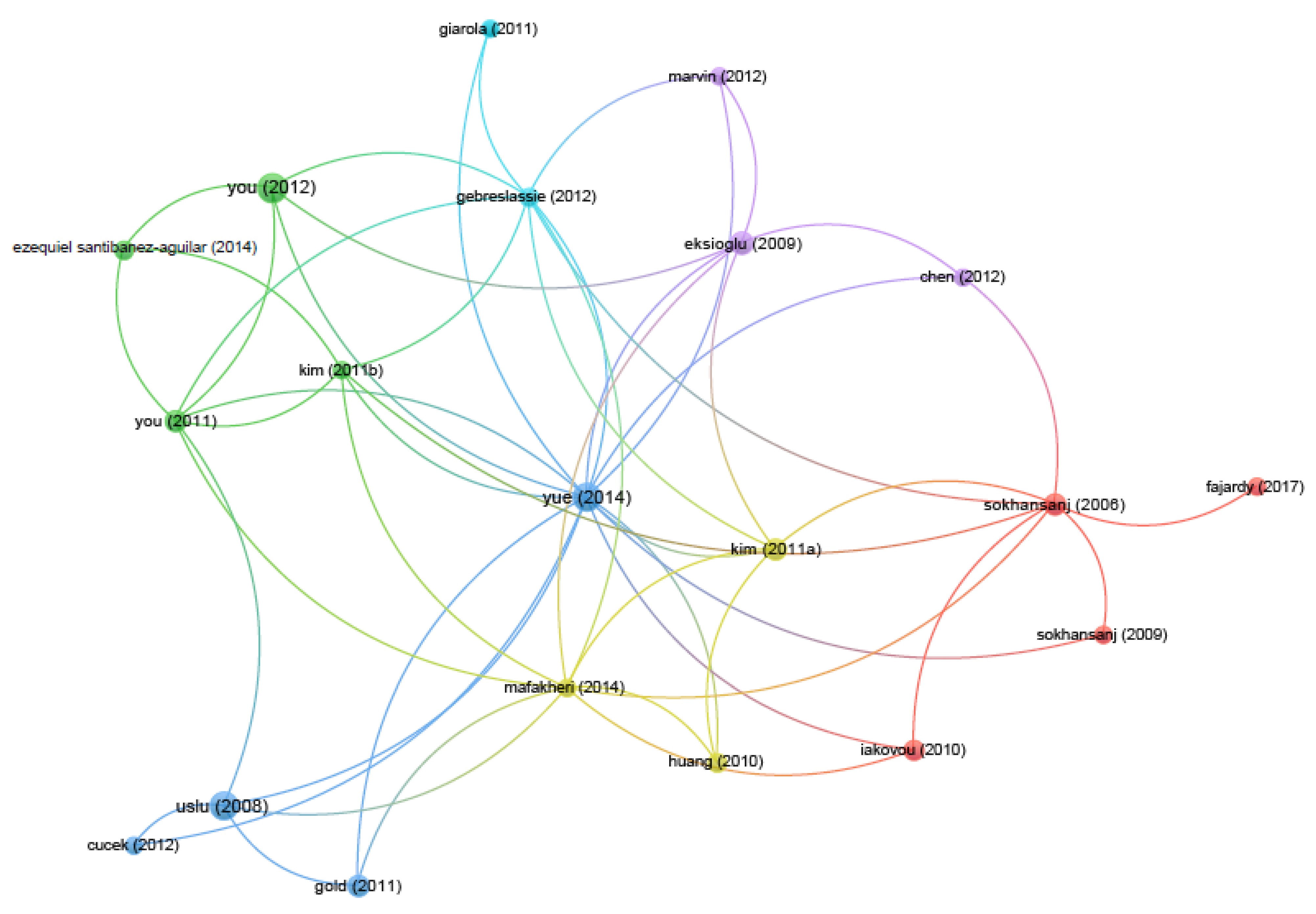 Energies 16 01187 g0a3 Energies 16 01187 g0a3