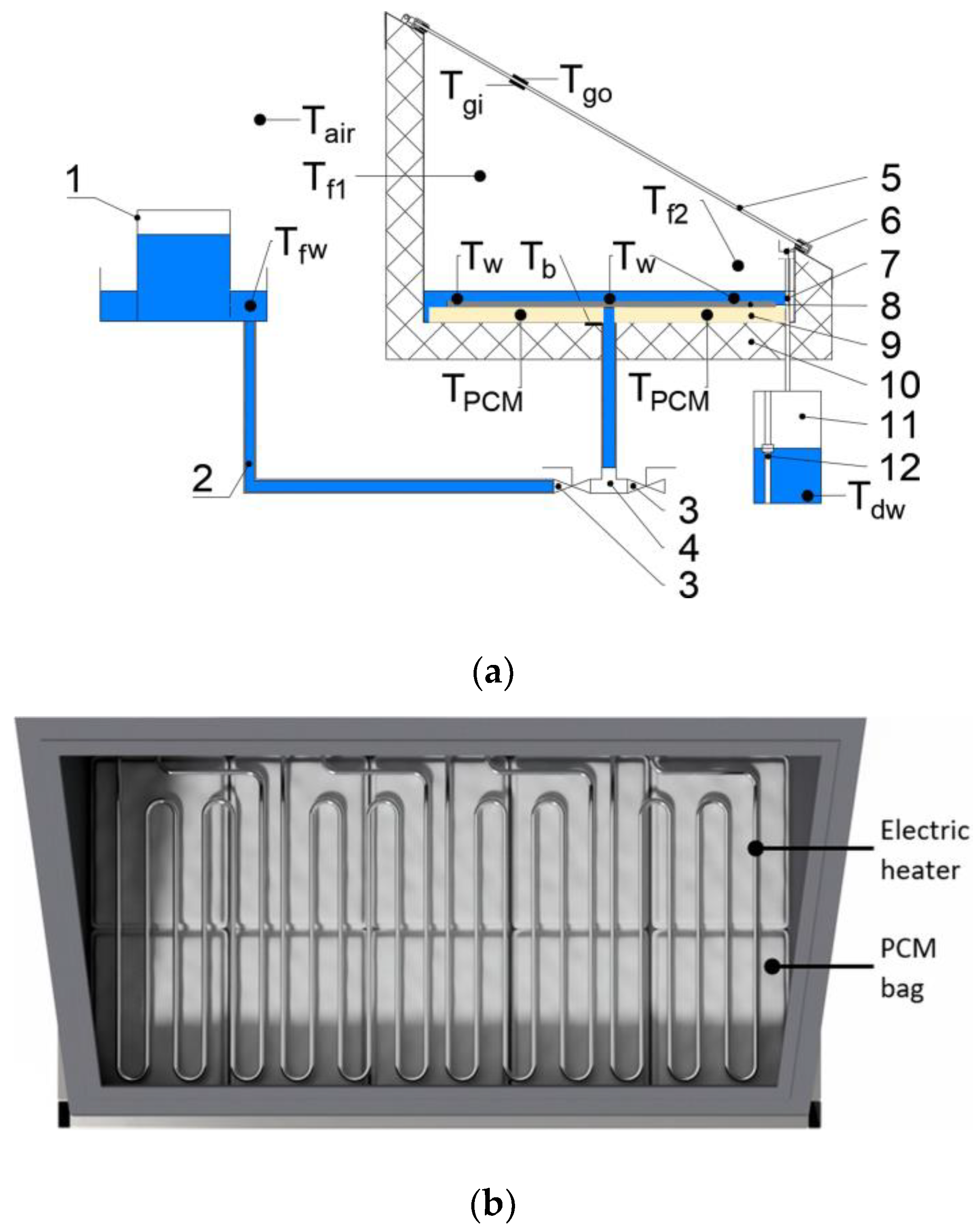 Energies 16 01188 g002a