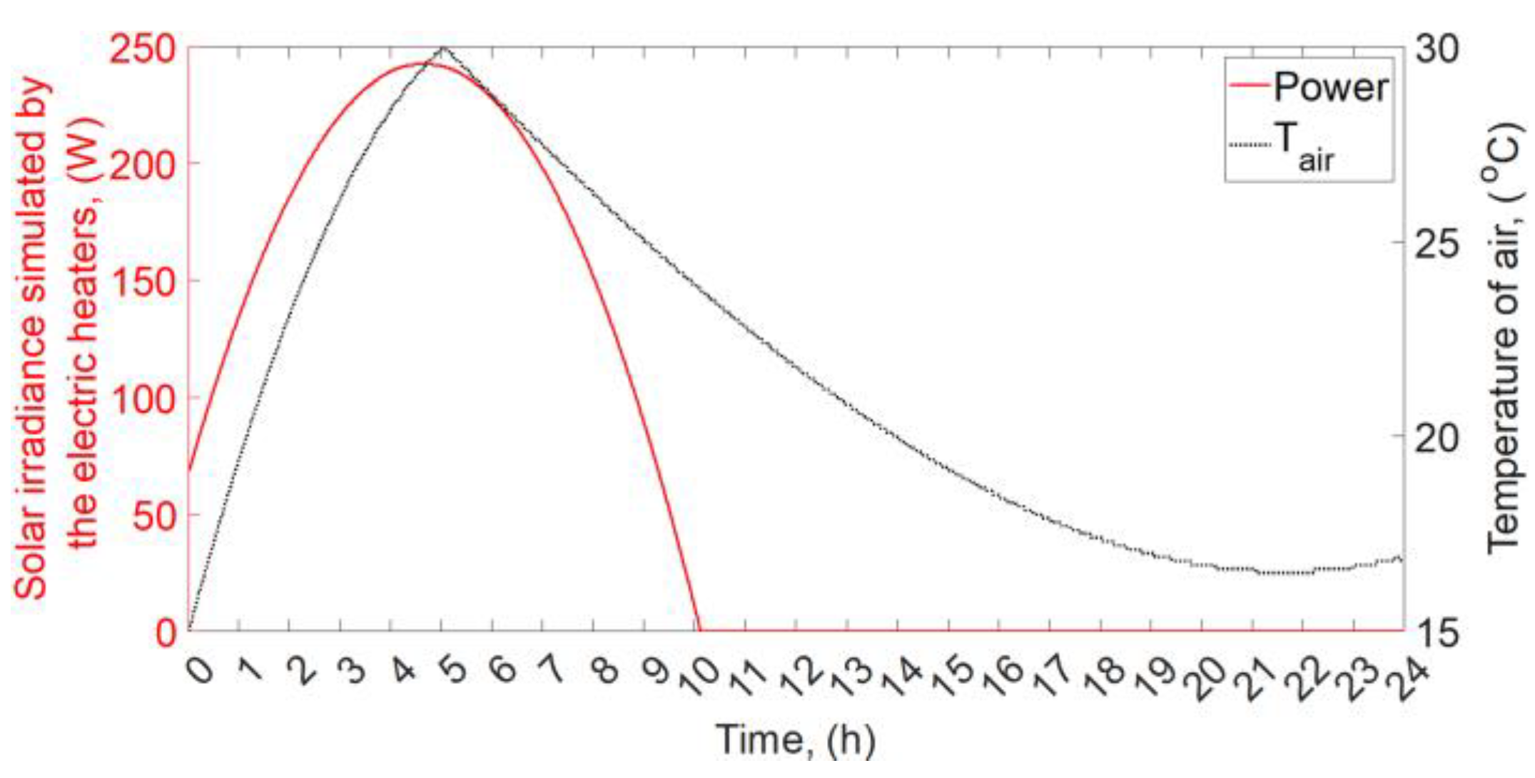 Energies 16 01188 g004