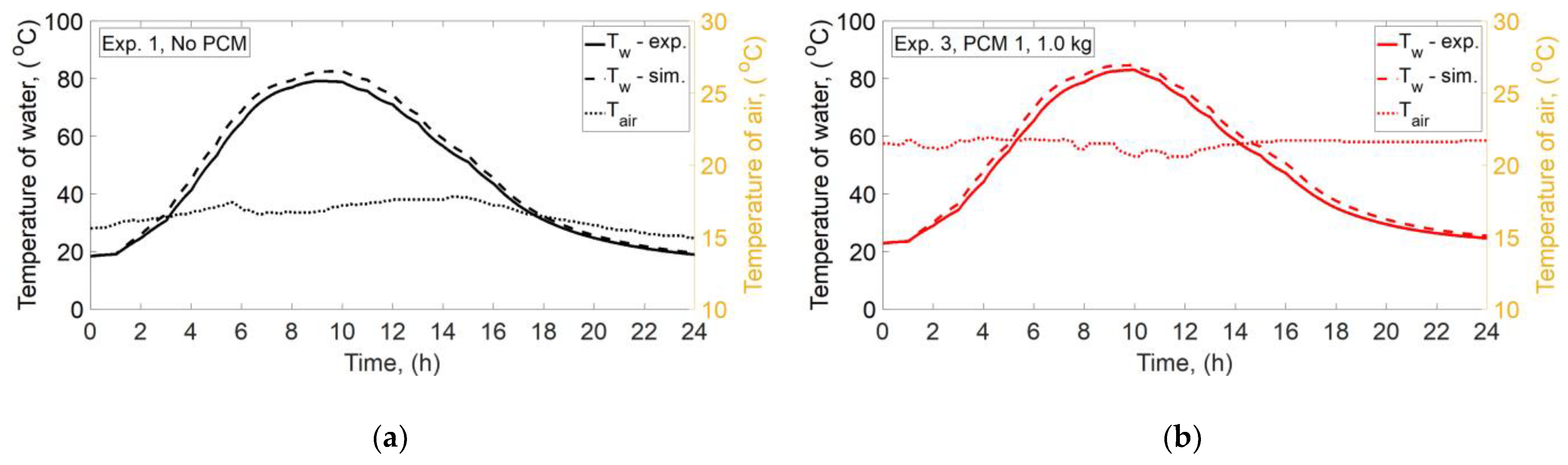 Energies 16 01188 g006a