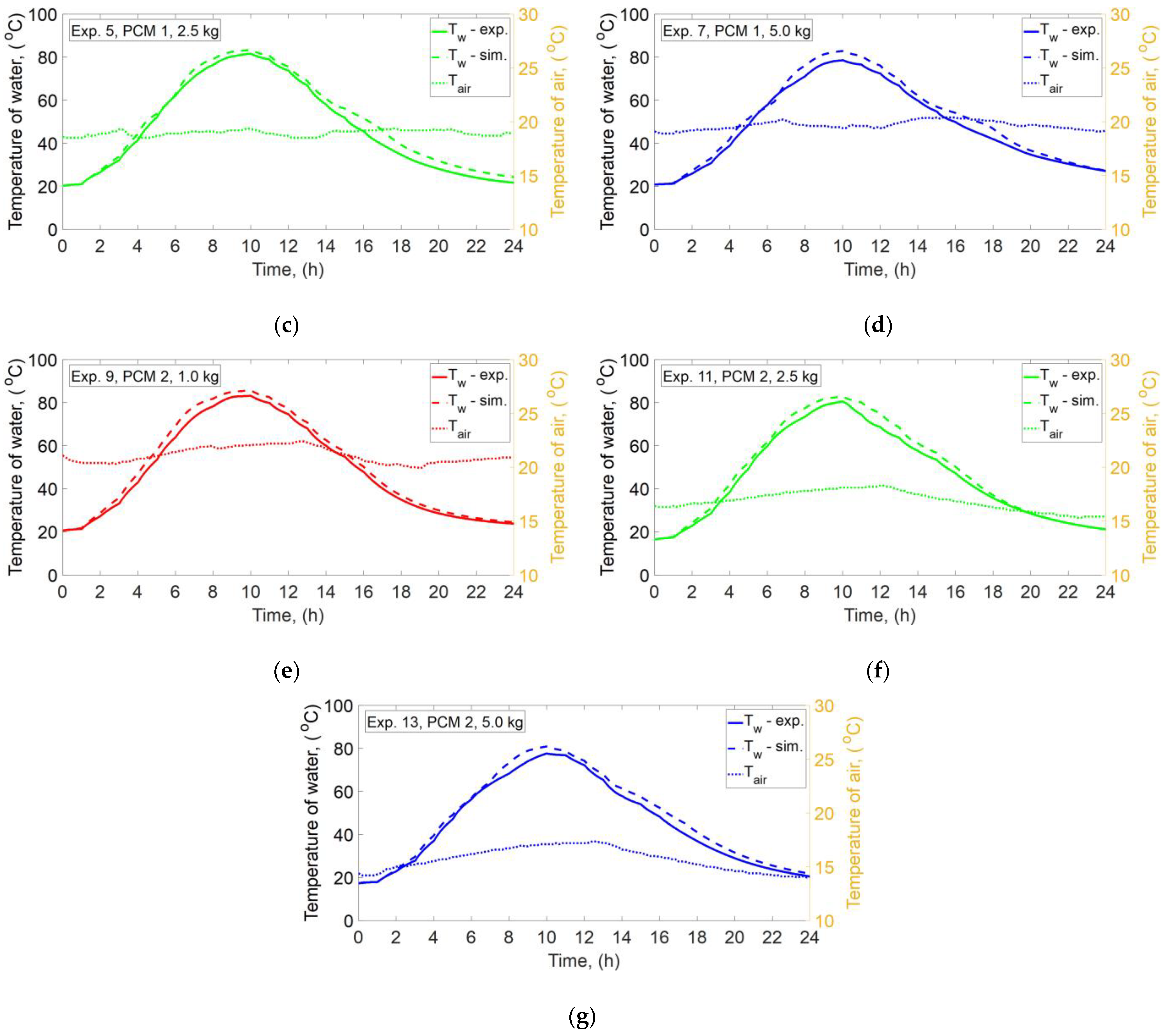 Energies 16 01188 g006b