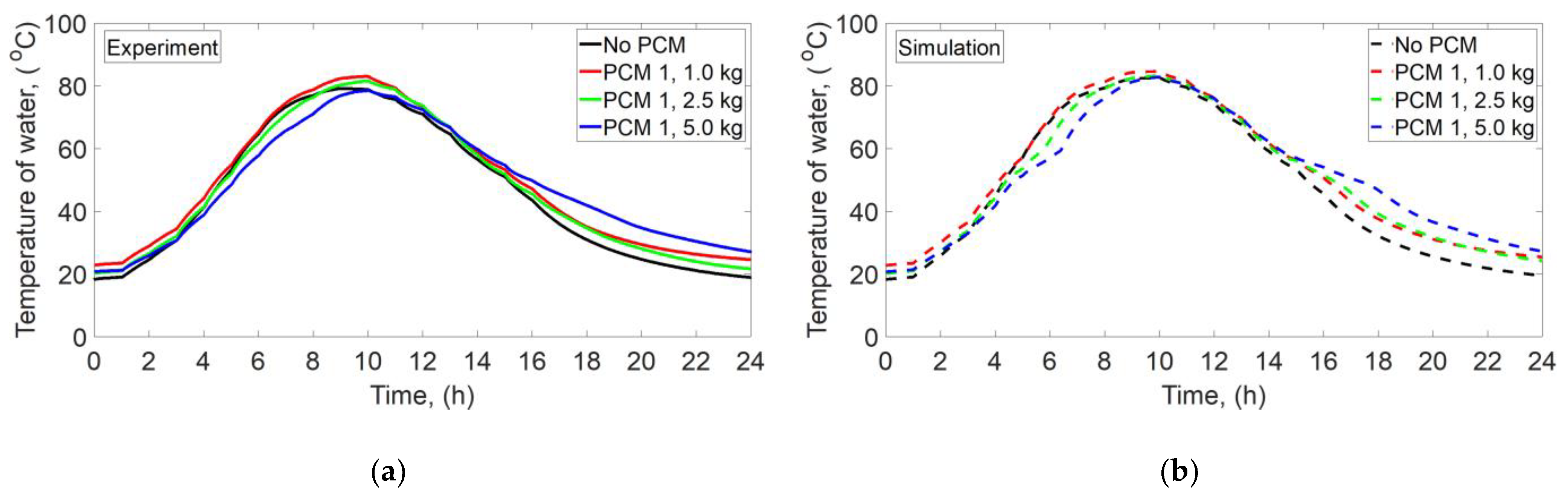 Energies 16 01188 g007a