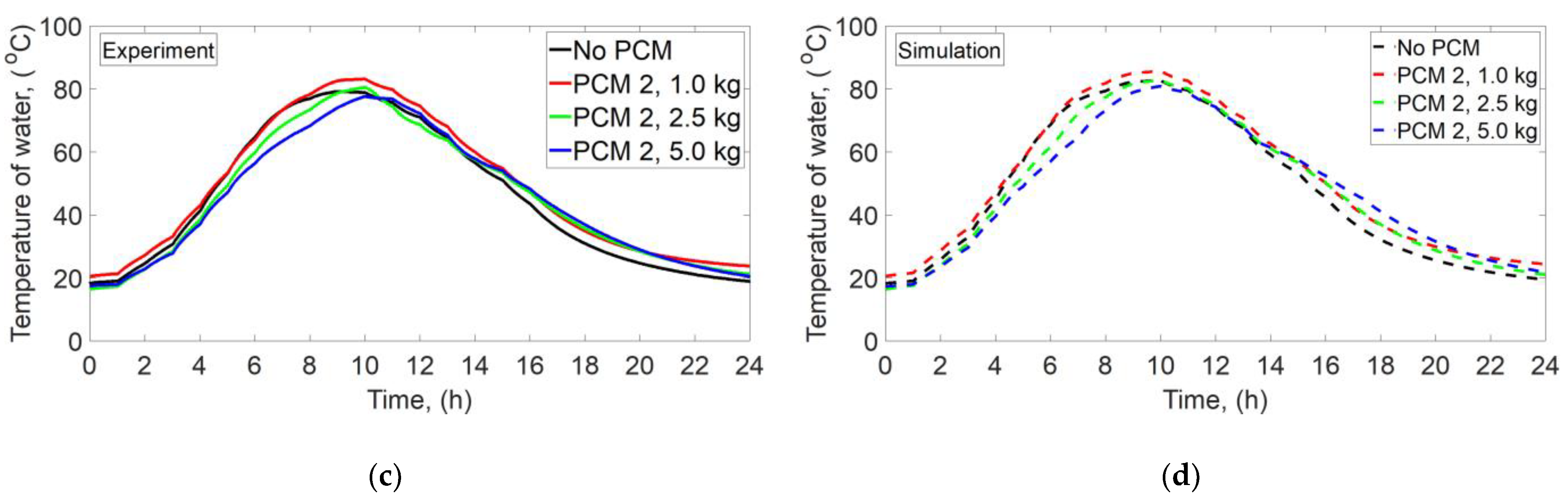 Energies 16 01188 g007b