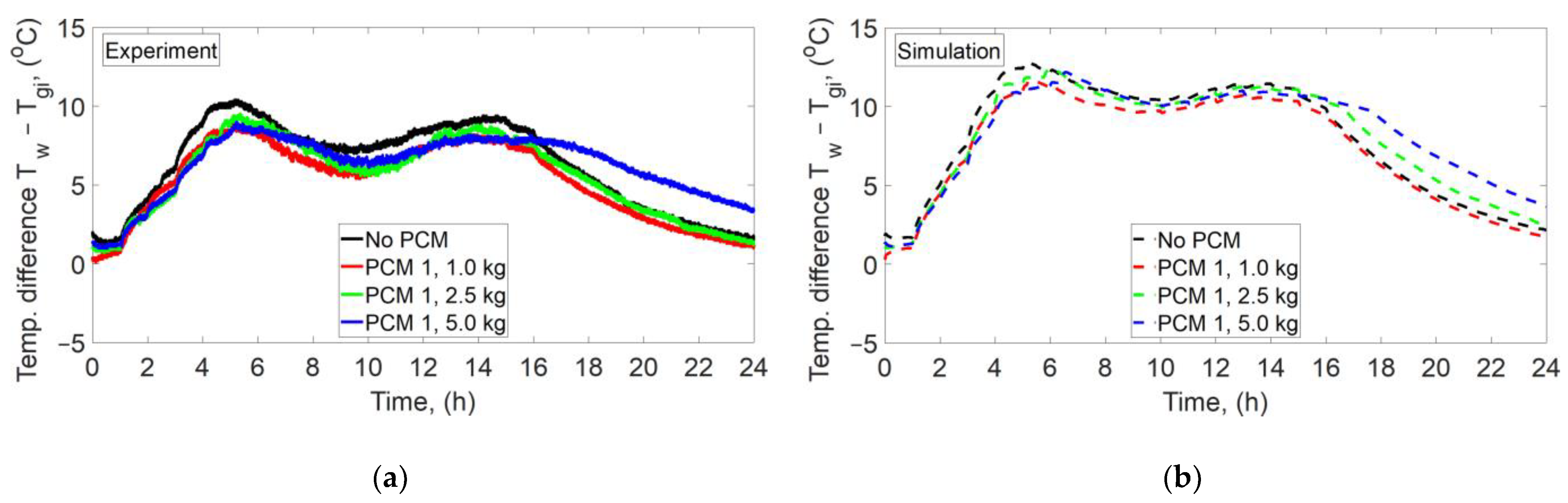 Energies 16 01188 g008a