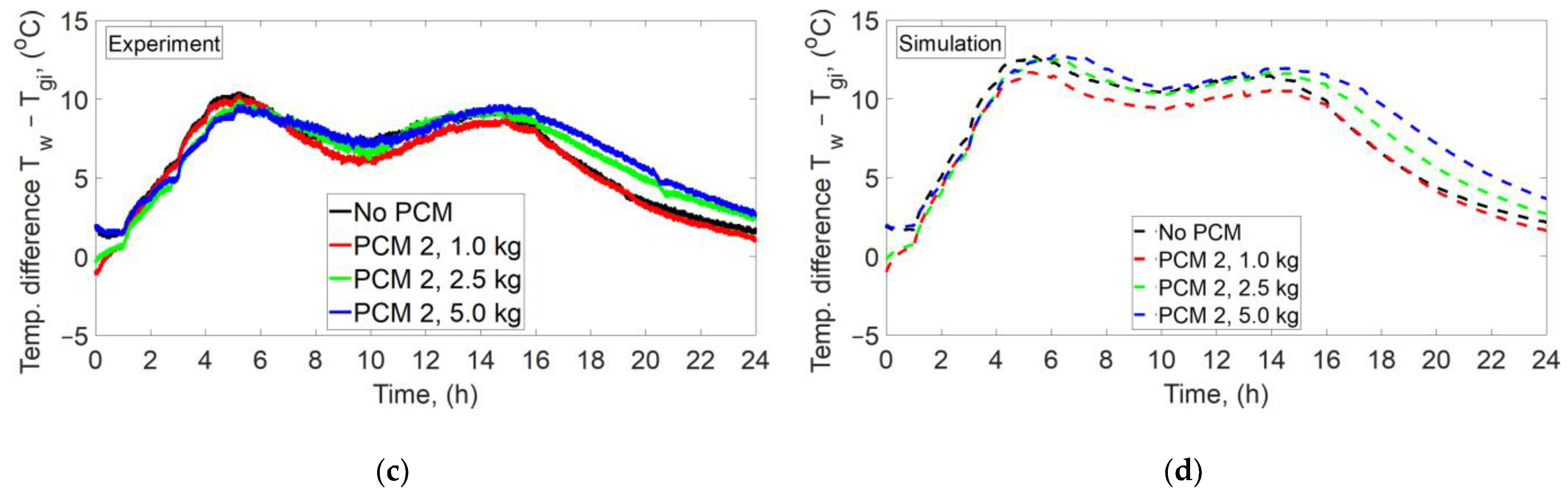 Energies 16 01188 g008b