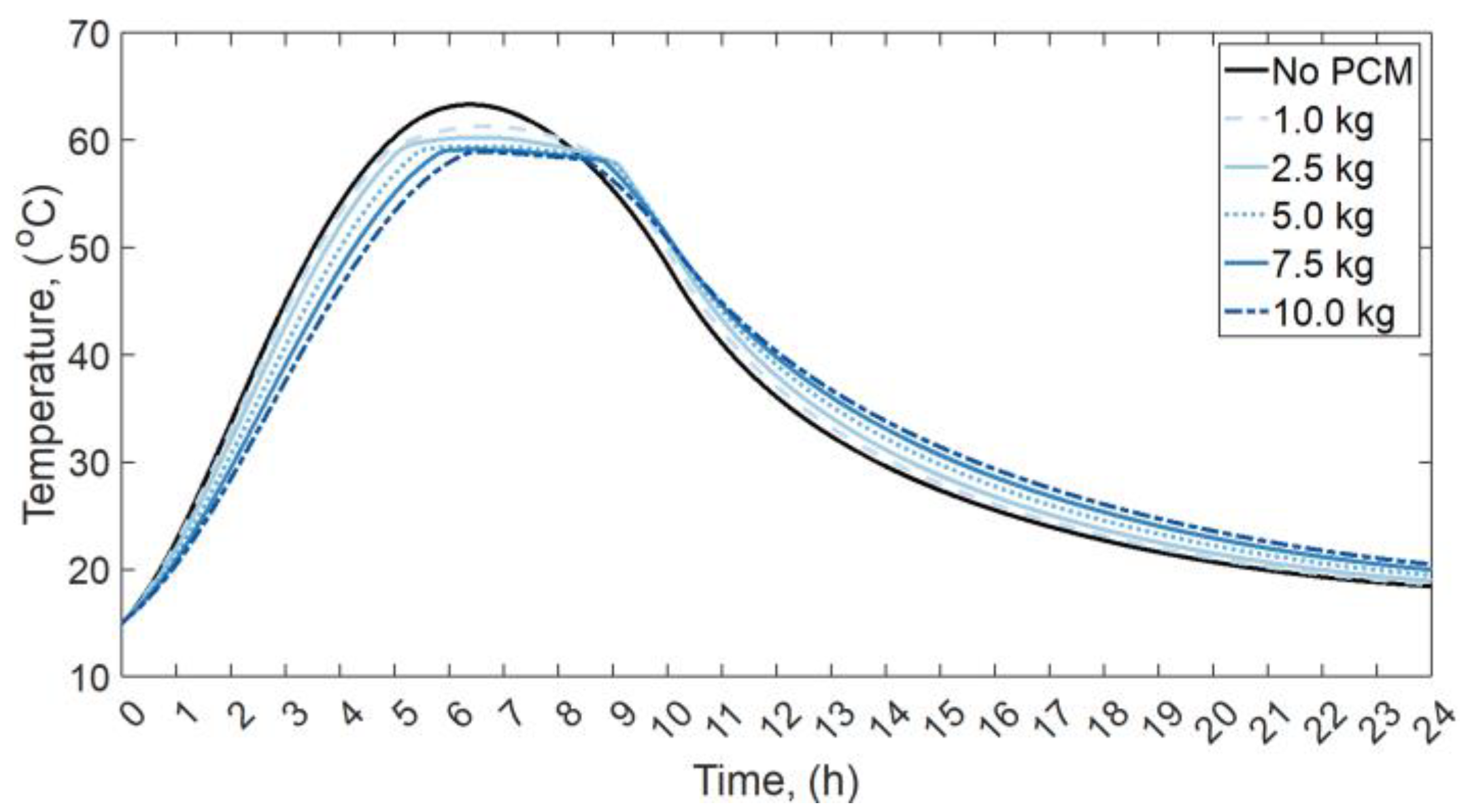 Energies 16 01188 g011
