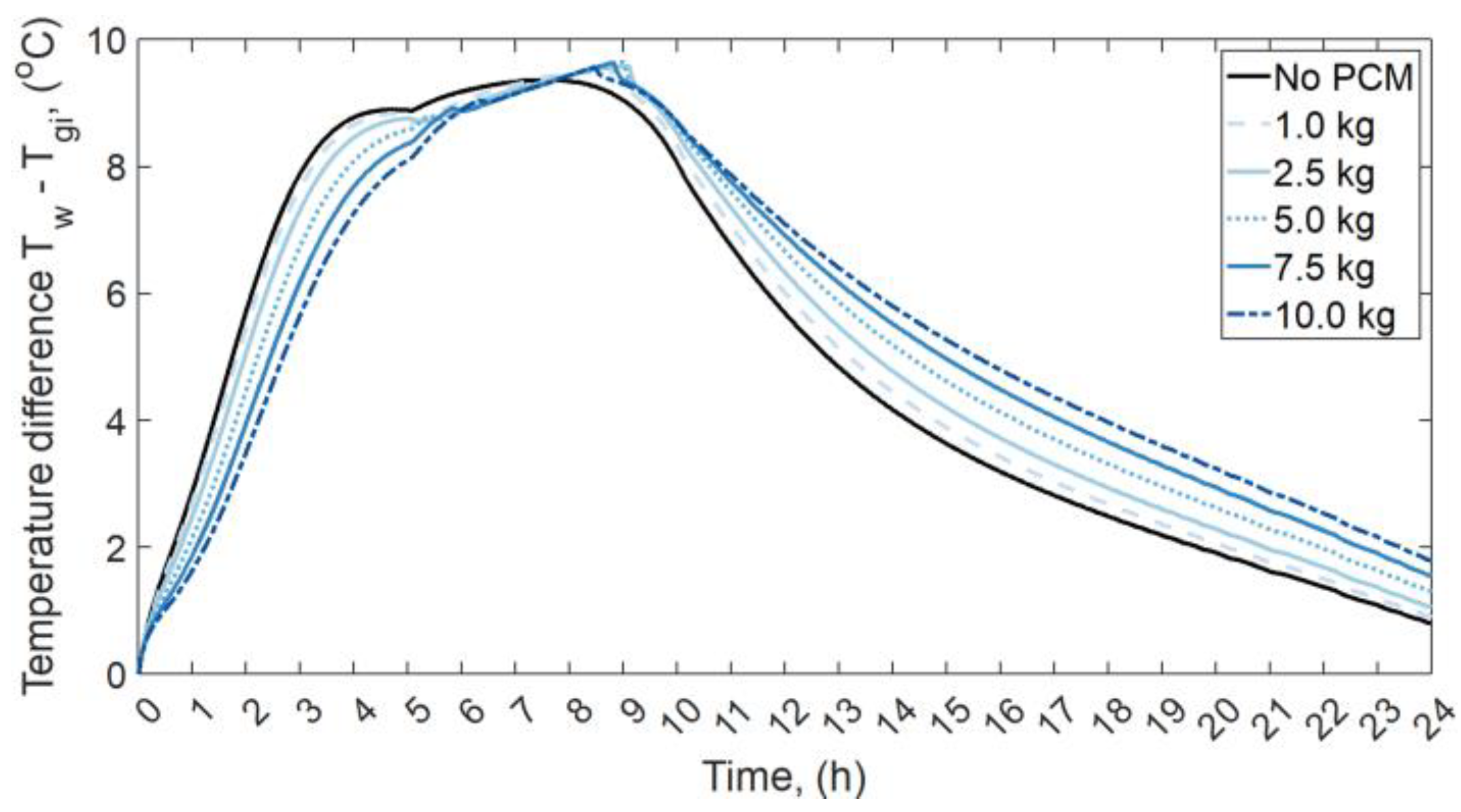 Energies 16 01188 g012