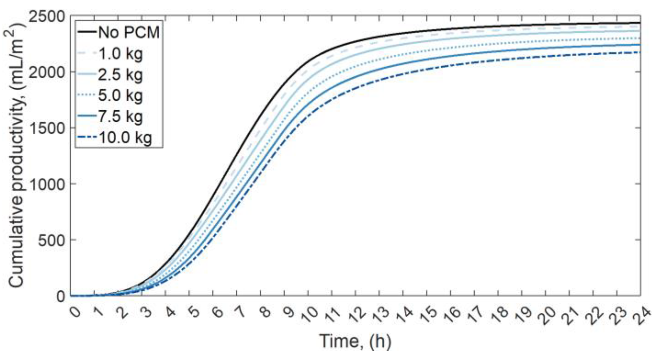 Energies 16 01188 g013