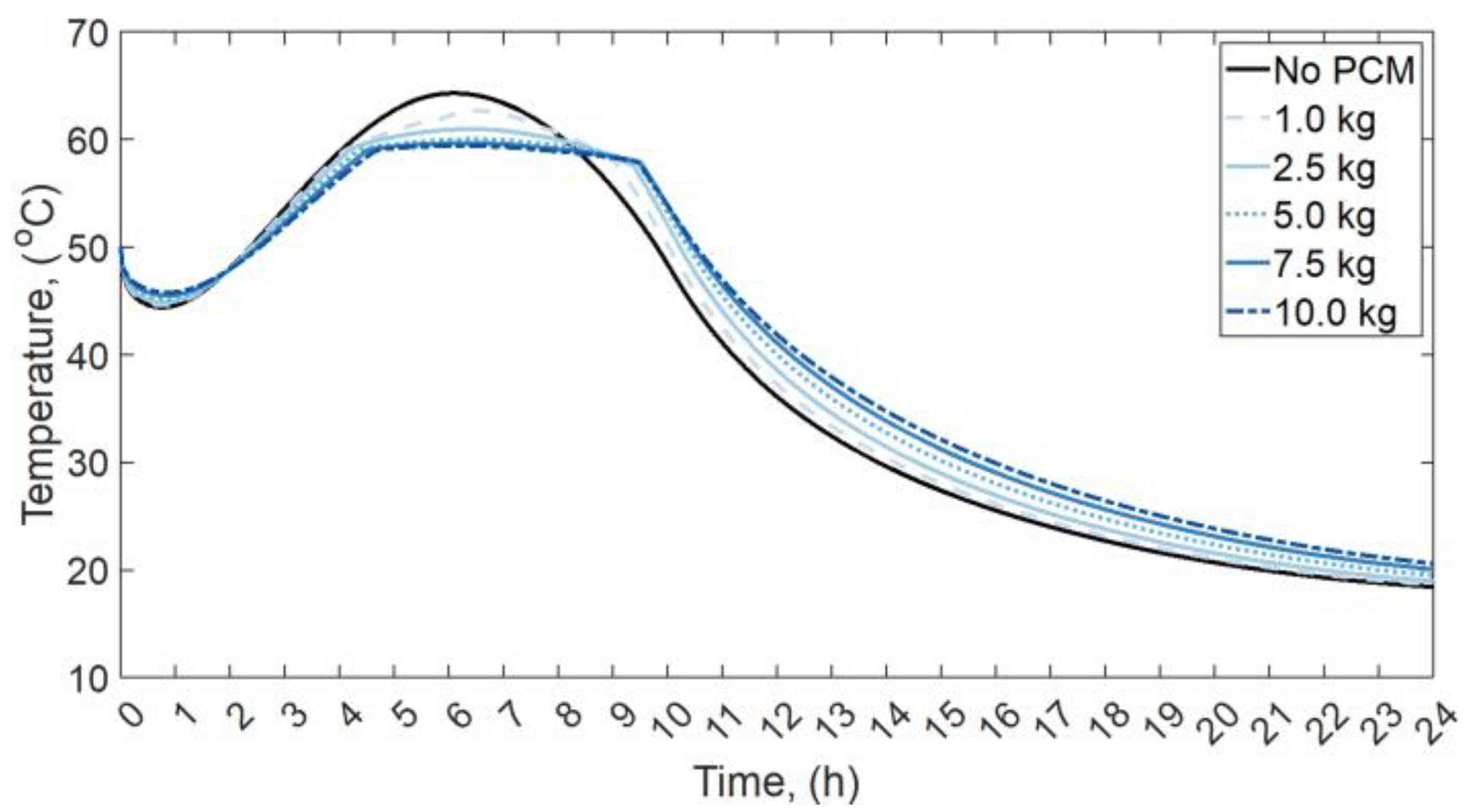Energies 16 01188 g014