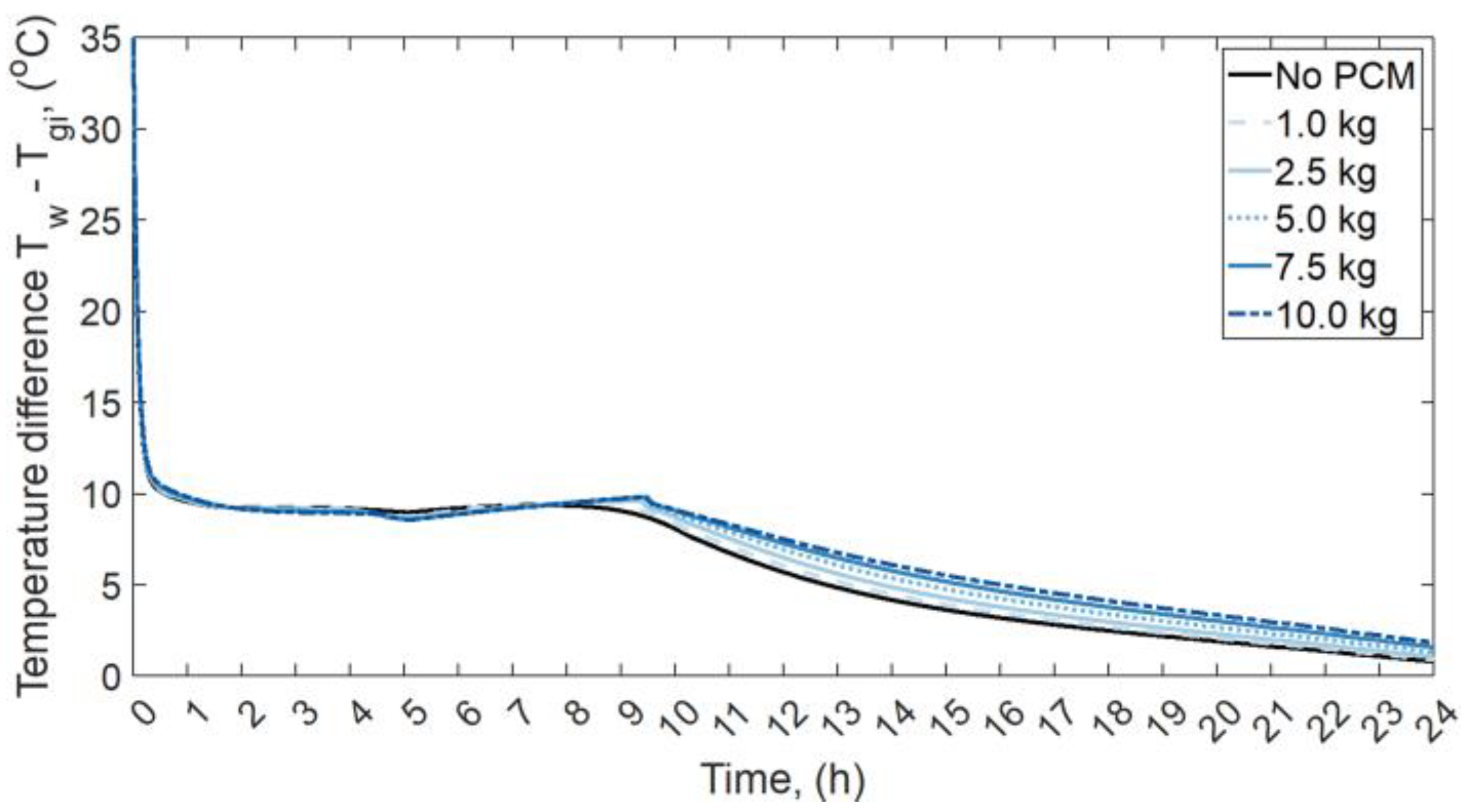 Energies 16 01188 g015