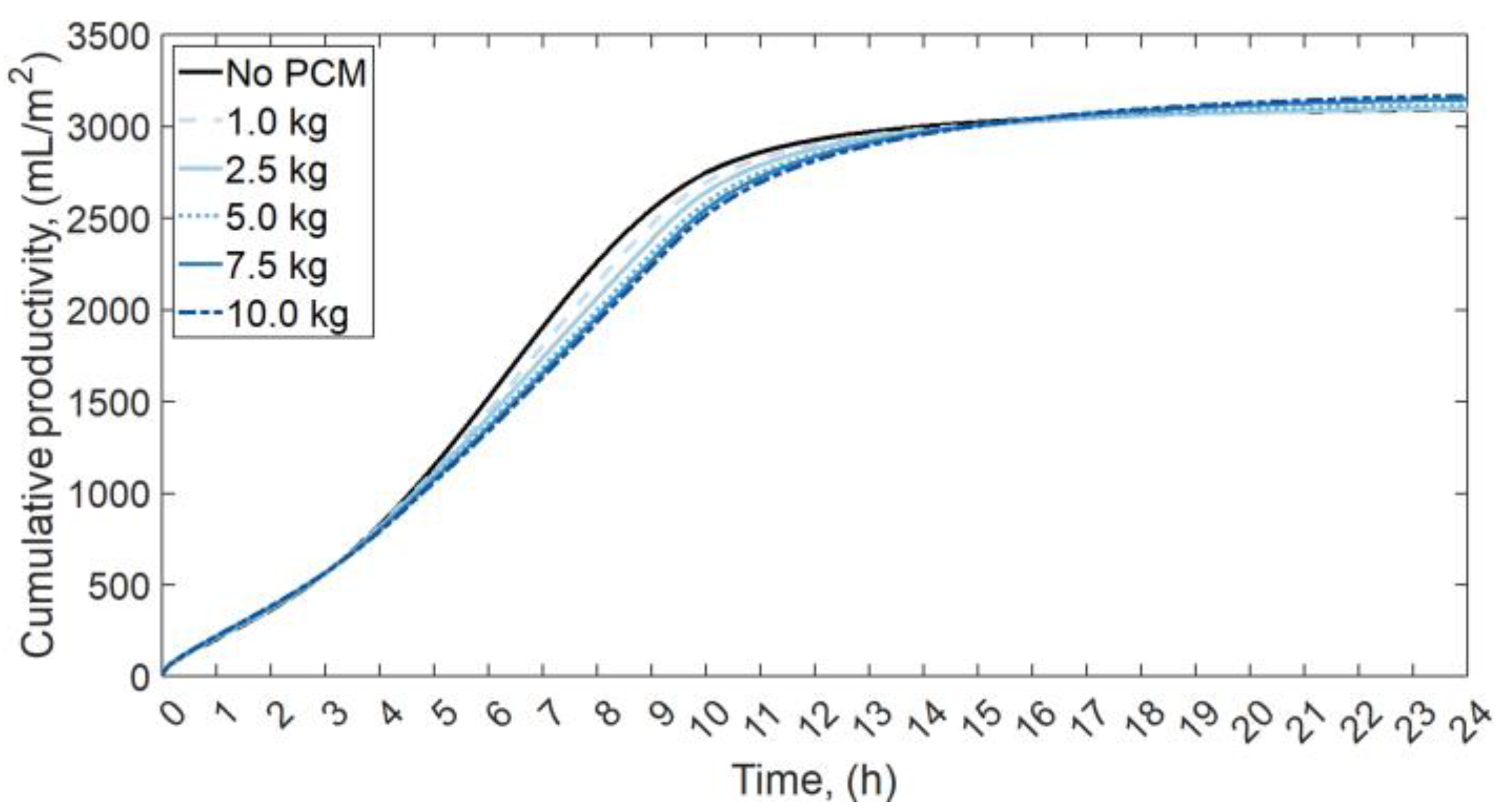 Energies 16 01188 g016