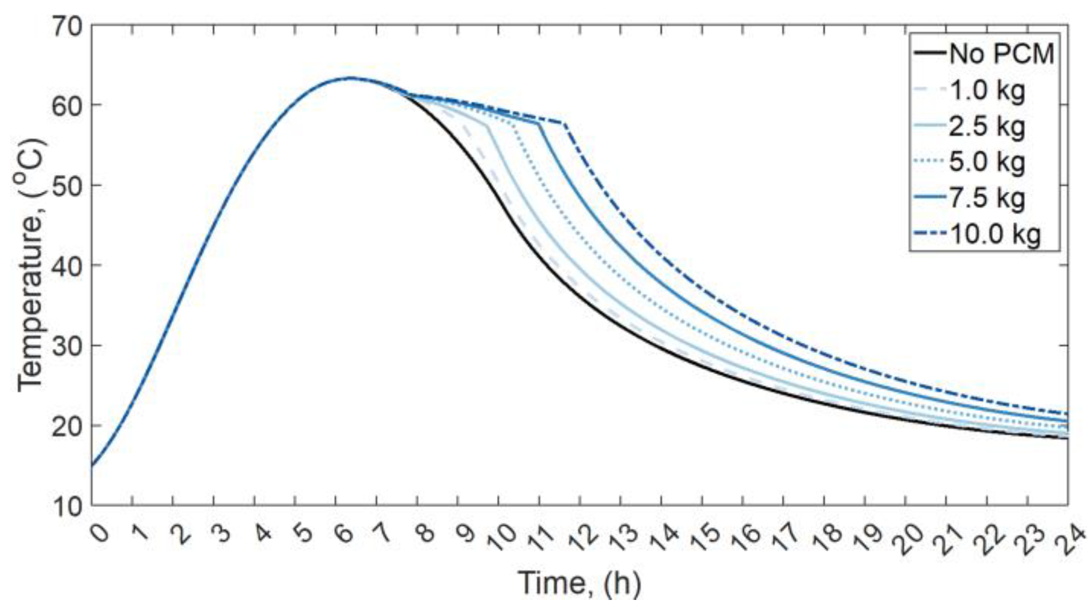 Energies 16 01188 g017