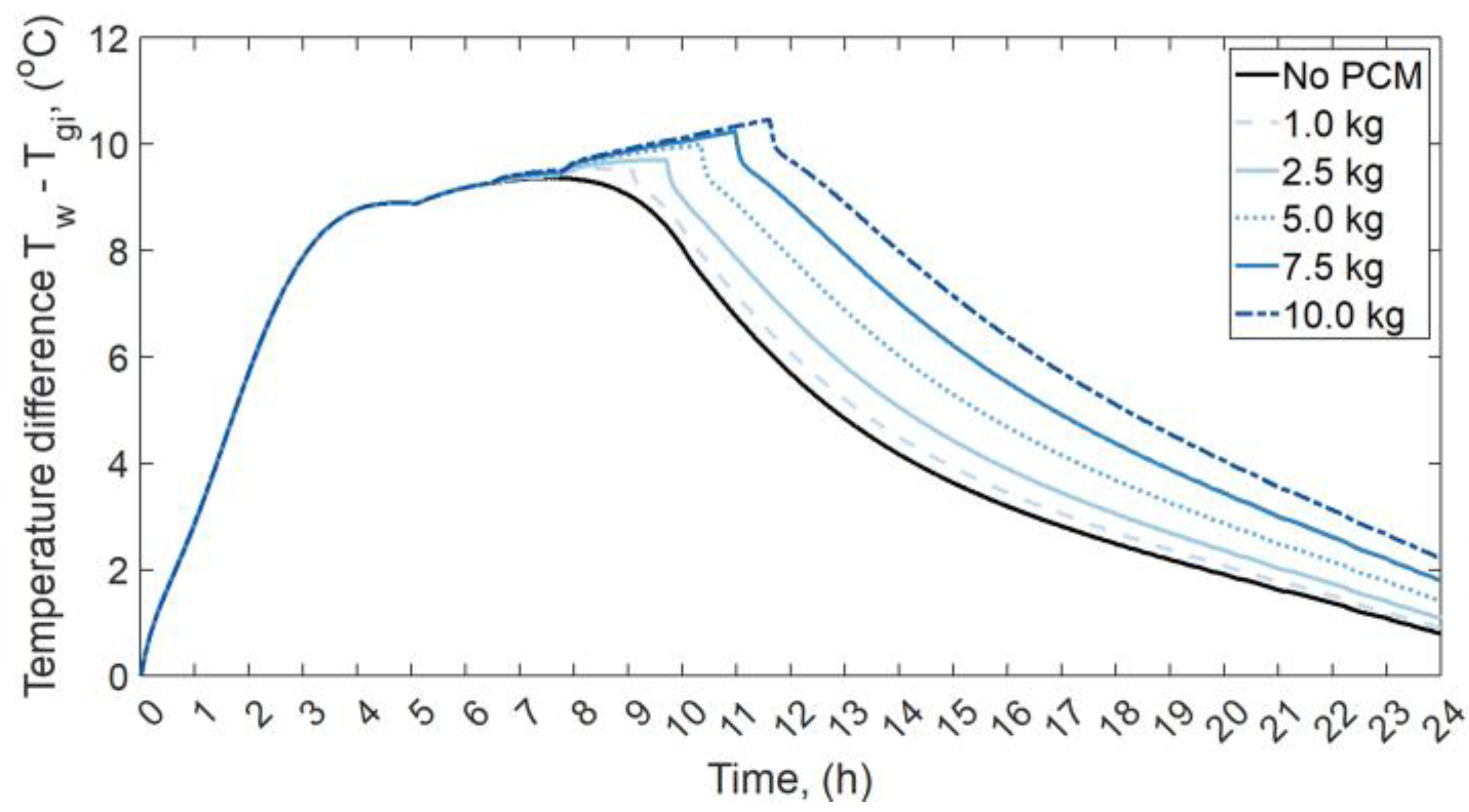 Energies 16 01188 g018