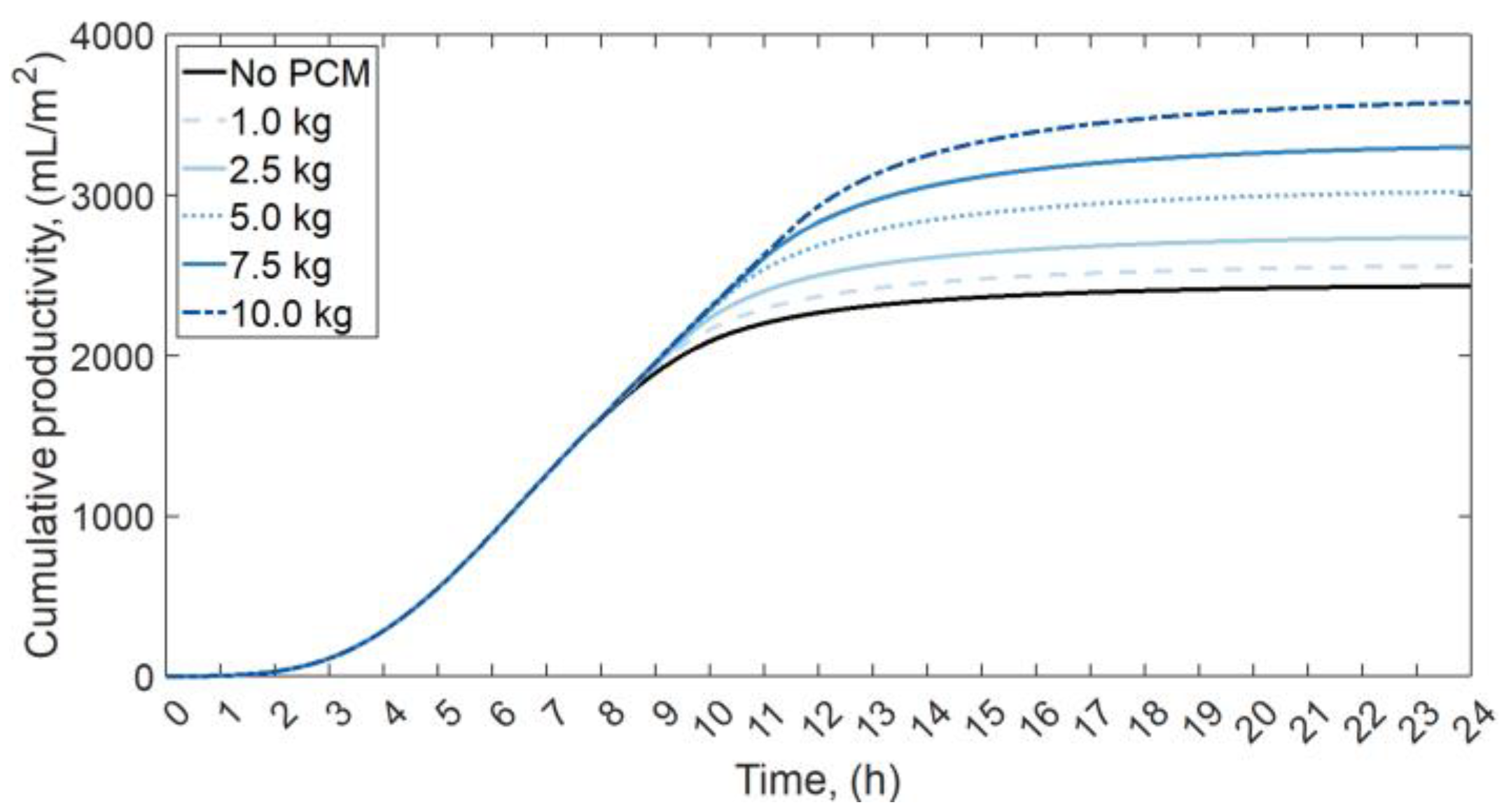 Energies 16 01188 g019