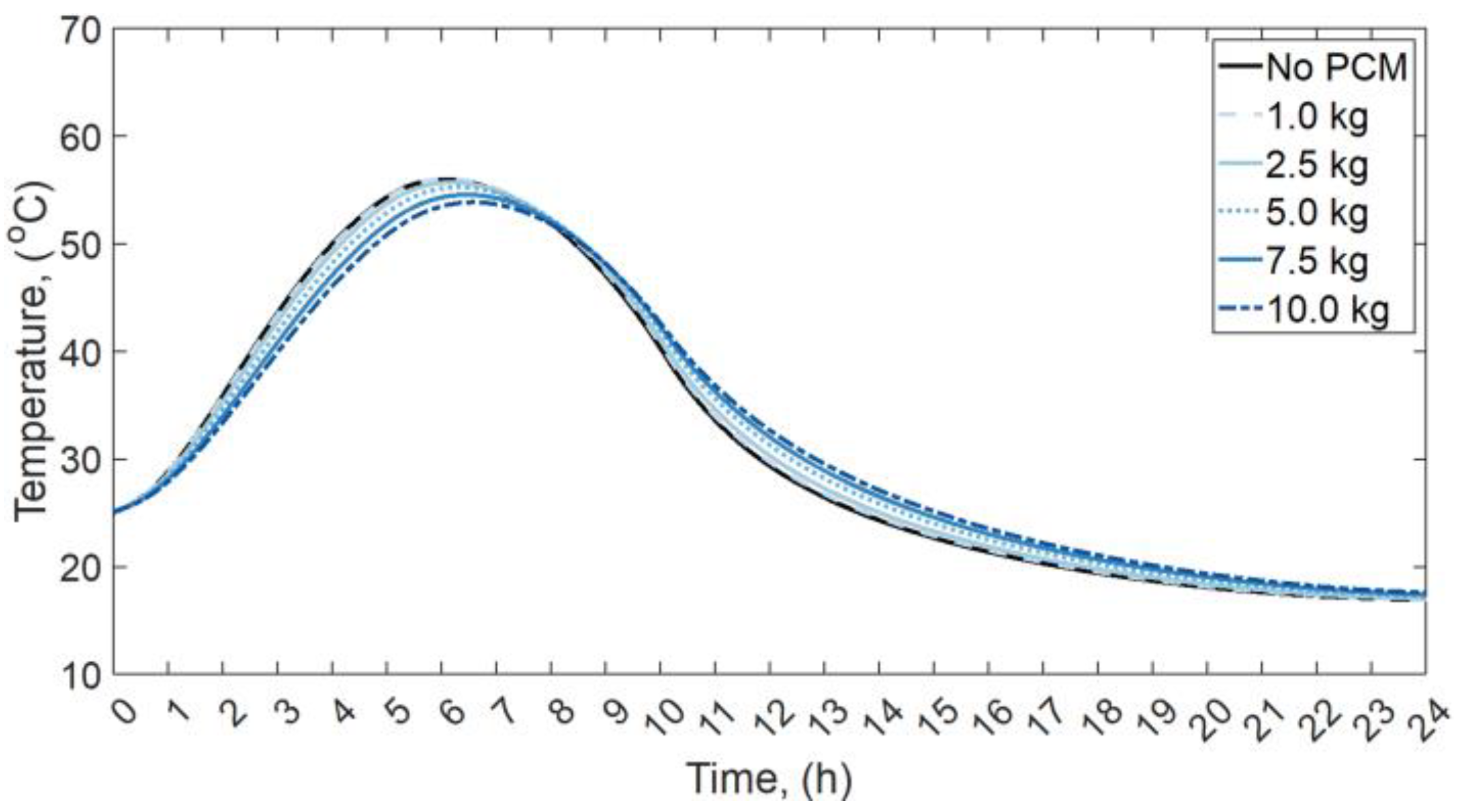 Energies 16 01188 g020