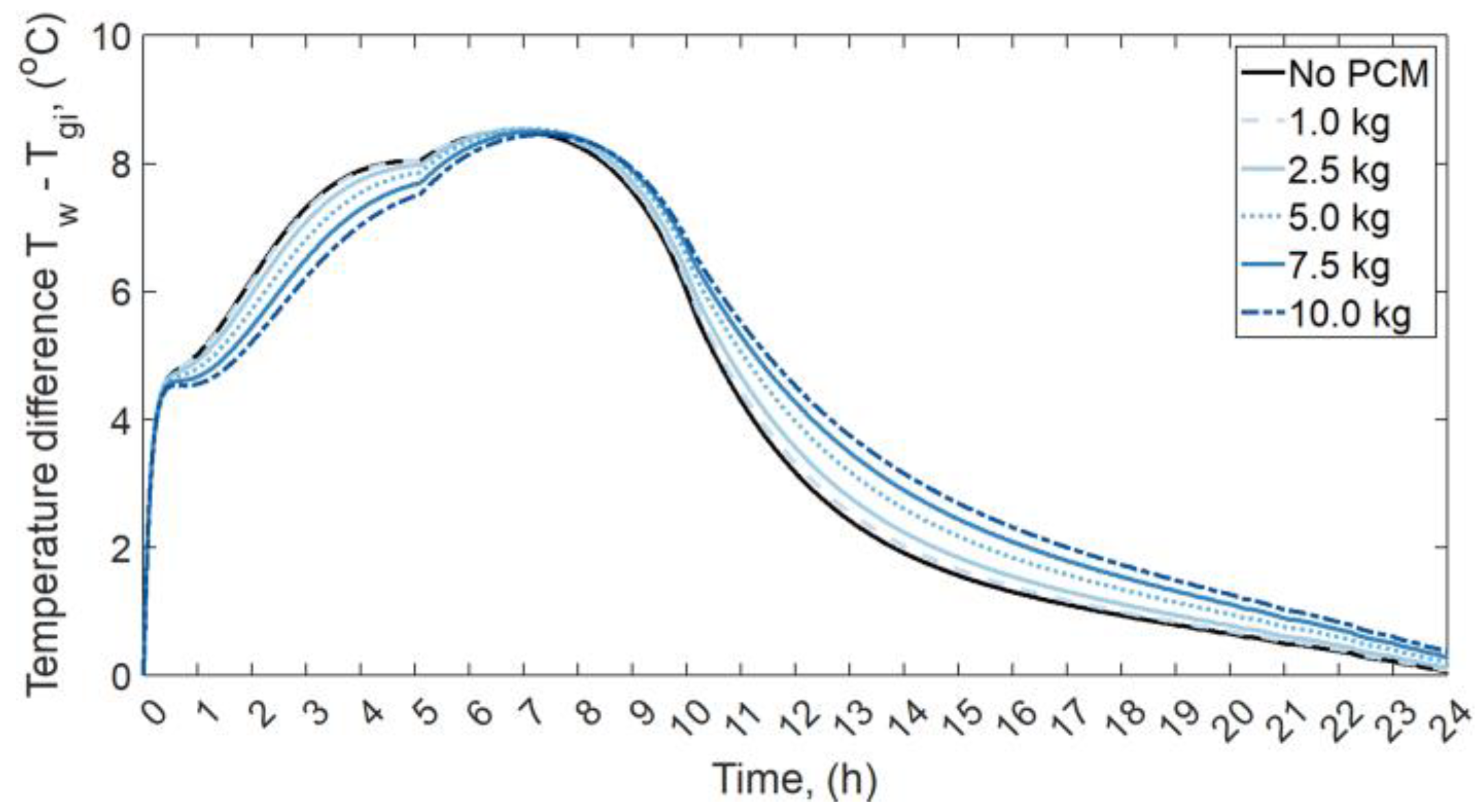 Energies 16 01188 g021