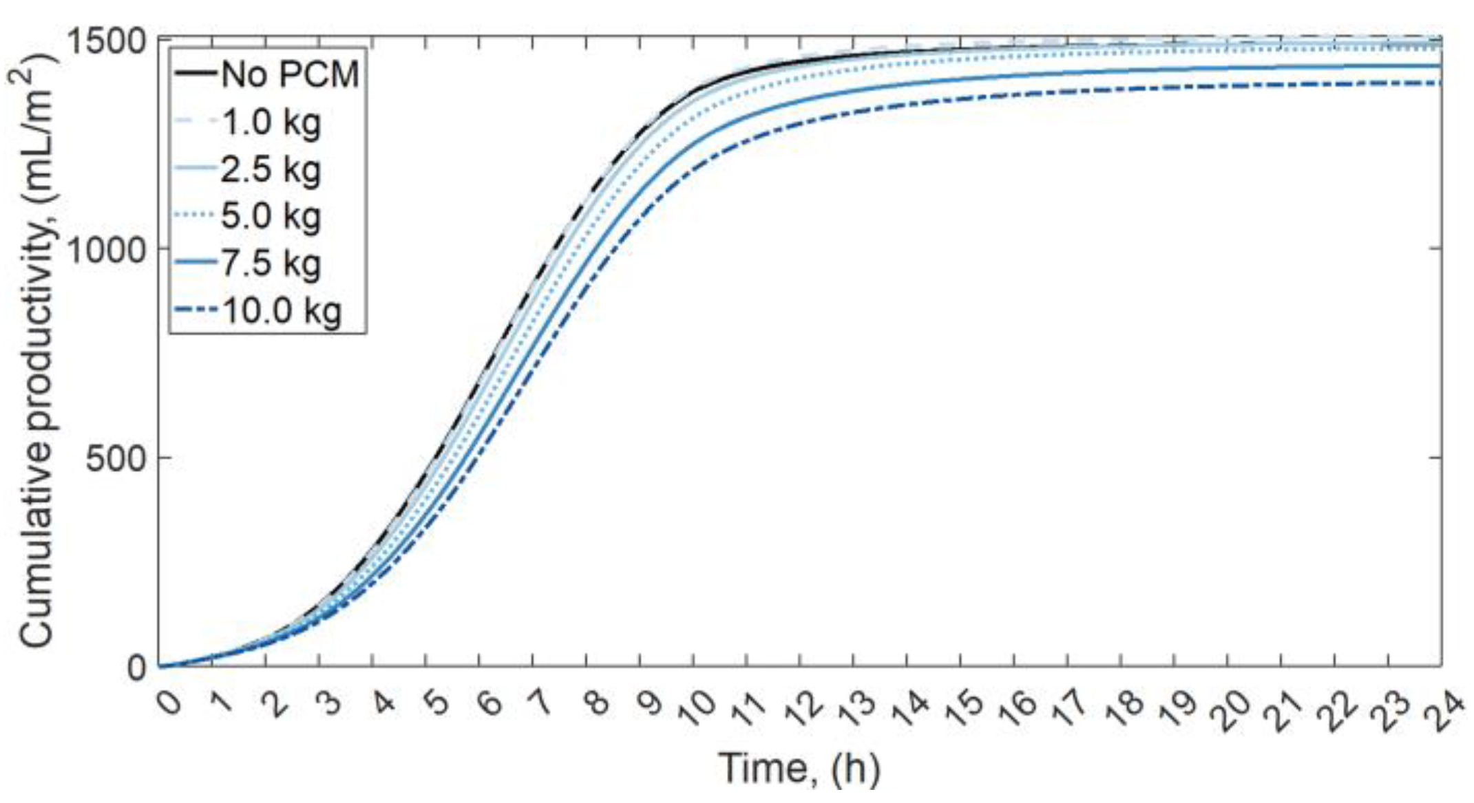 Energies 16 01188 g022