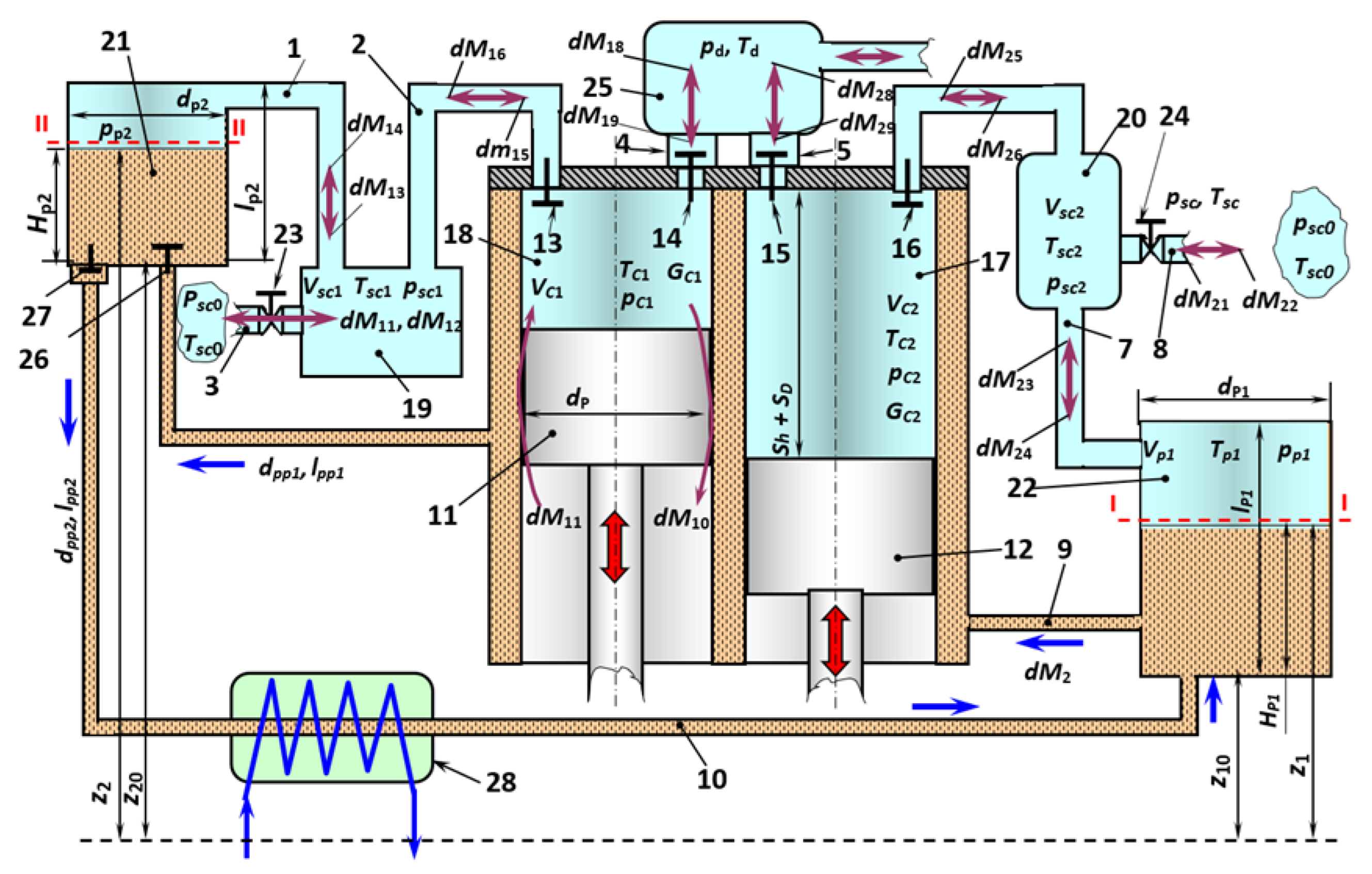 Why is a liquid shop cooled system pressurised