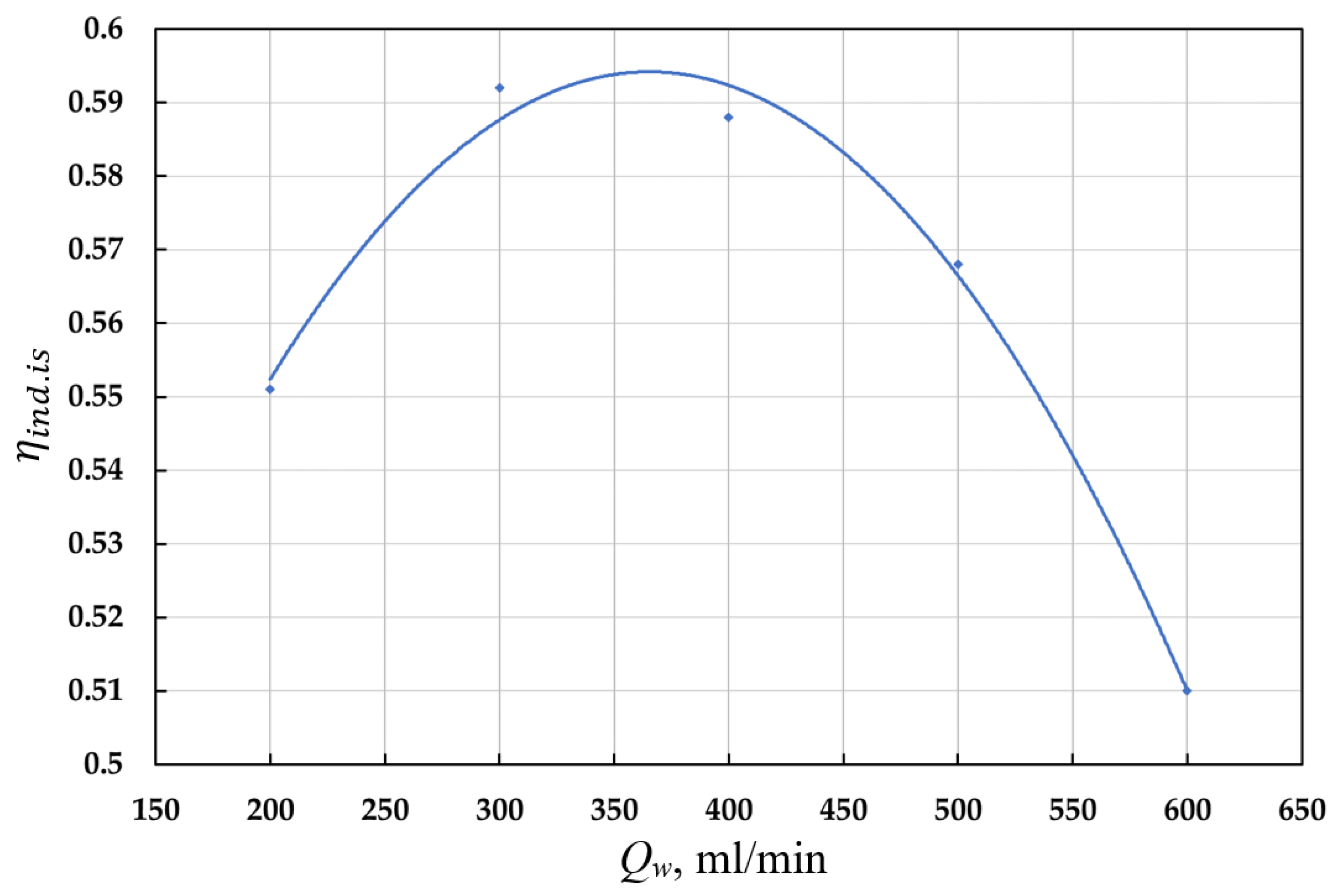 Energies 16 01191 g008