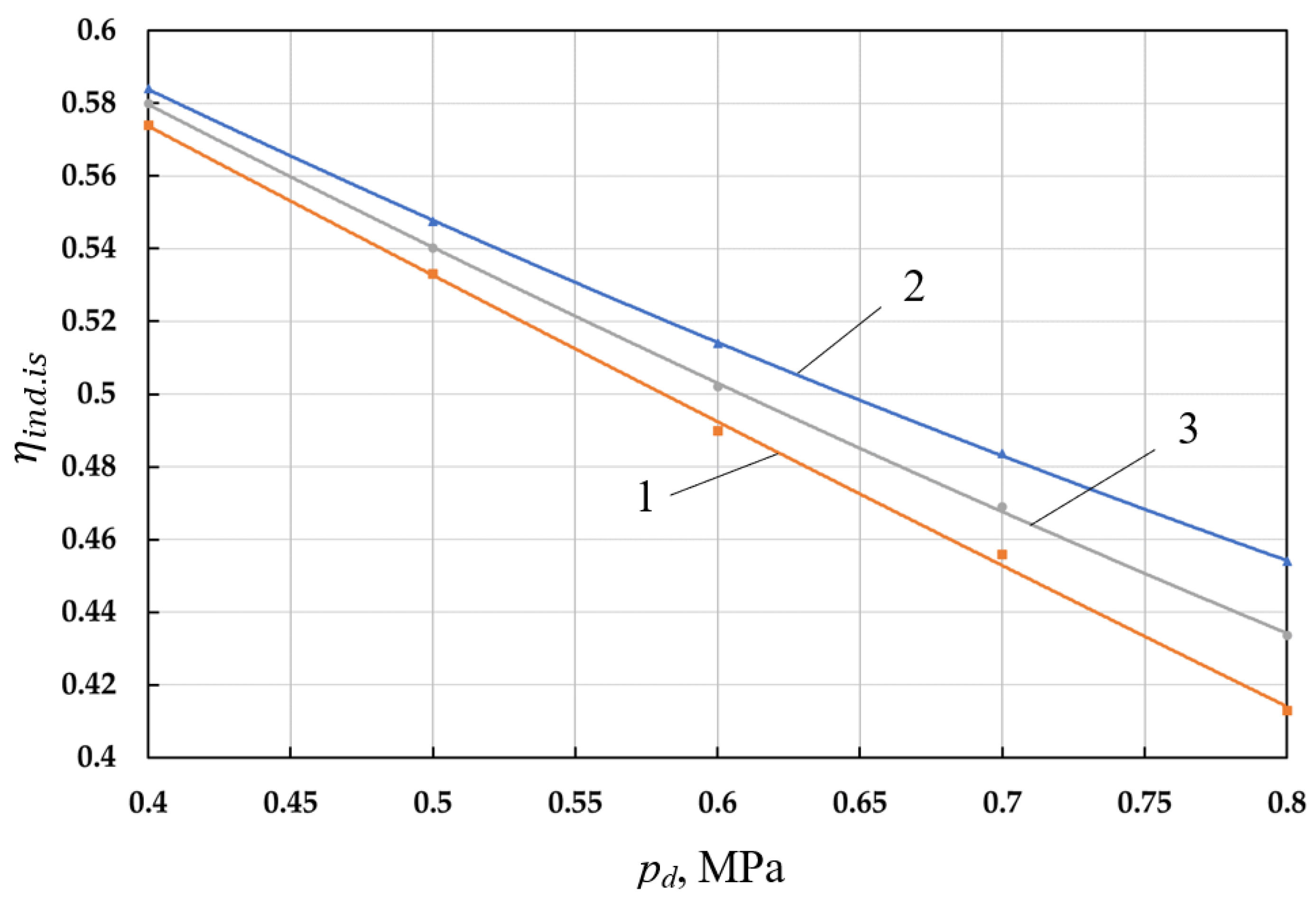 Energies 16 01191 g010