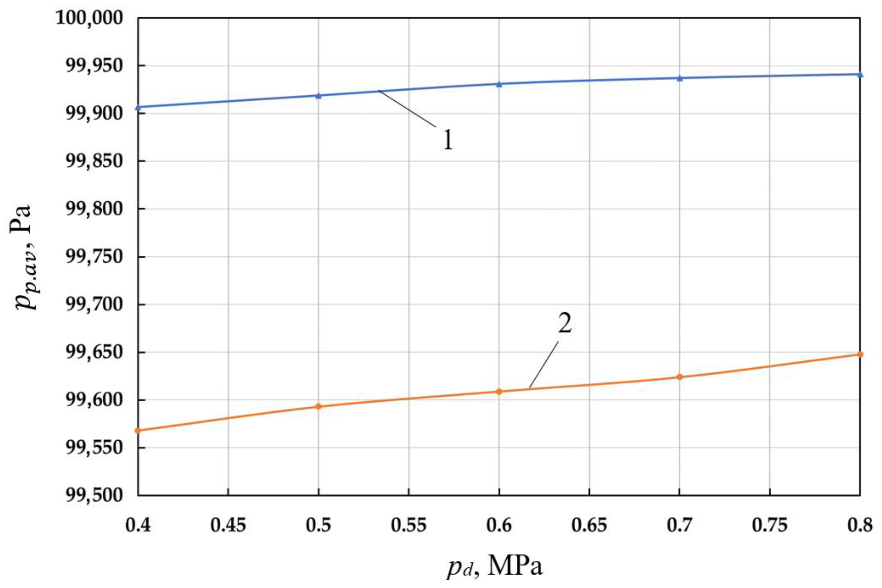 Energies 16 01191 g011