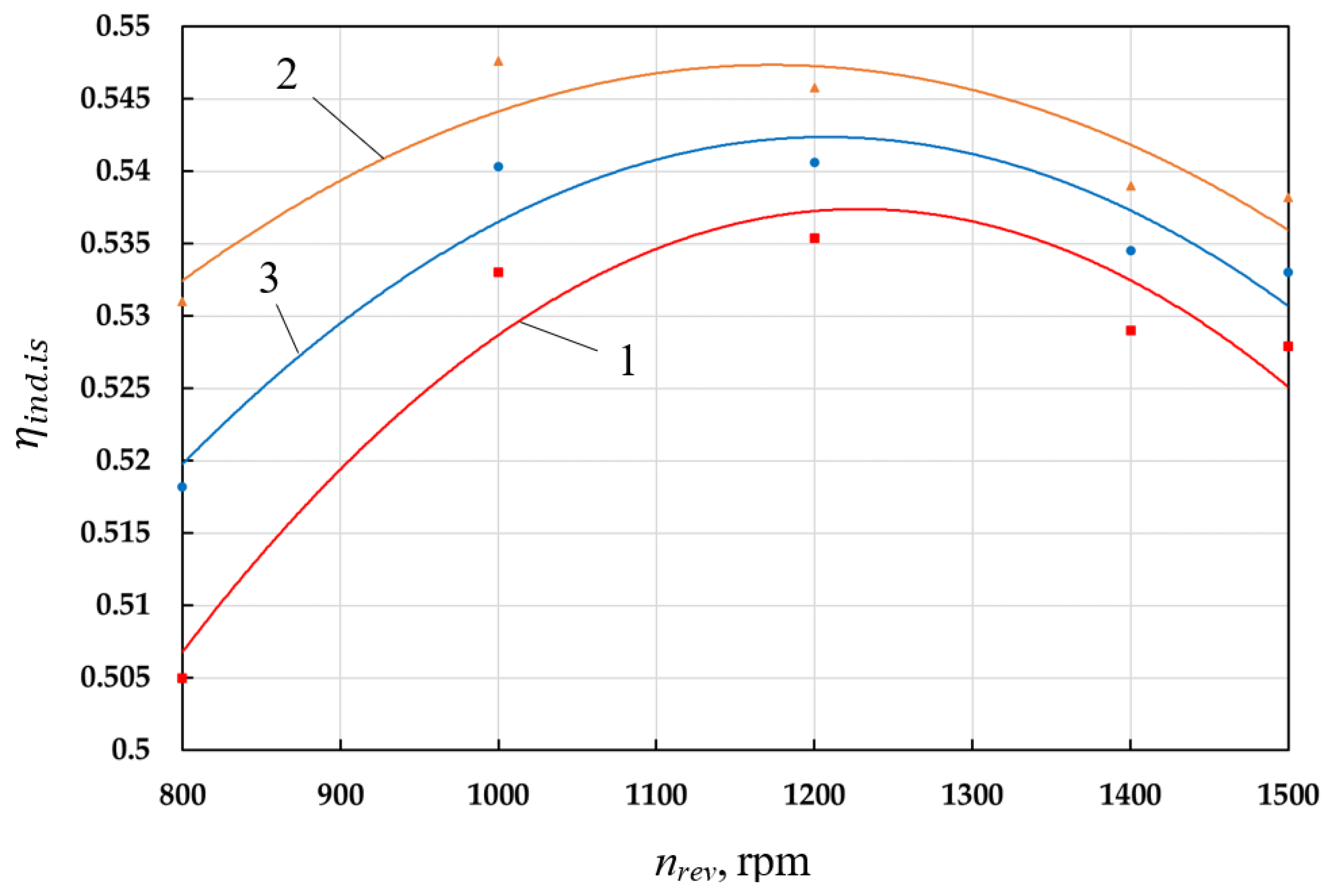 Energies 16 01191 g013