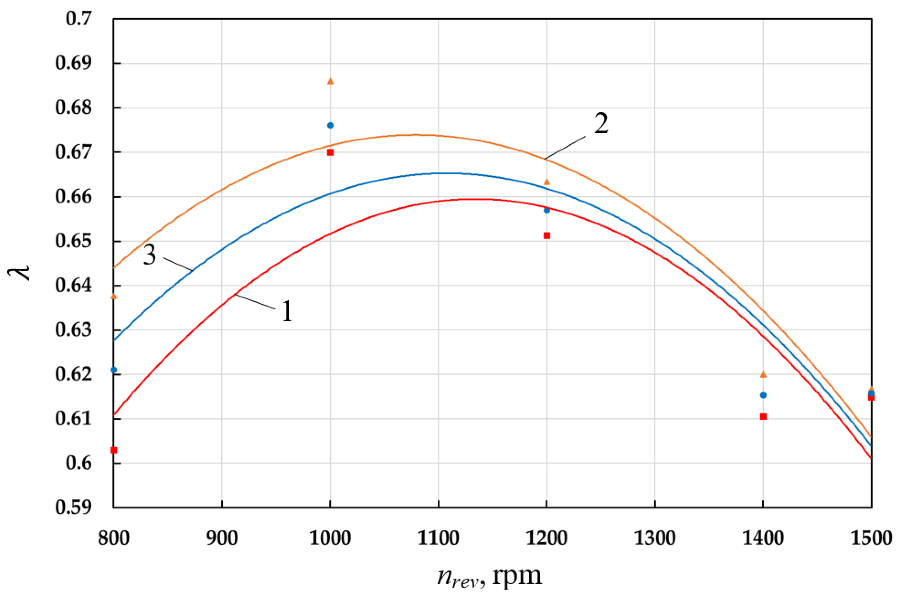 Energies 16 01191 g014
