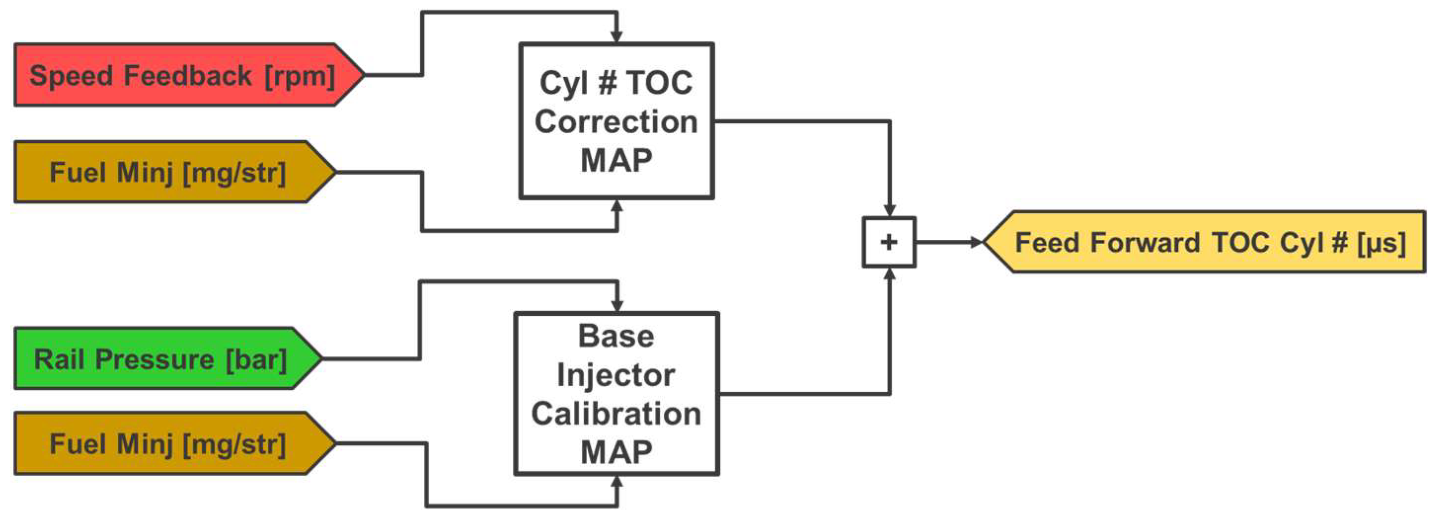 Energies 16 01193 g003 Energies 16 01193 g003