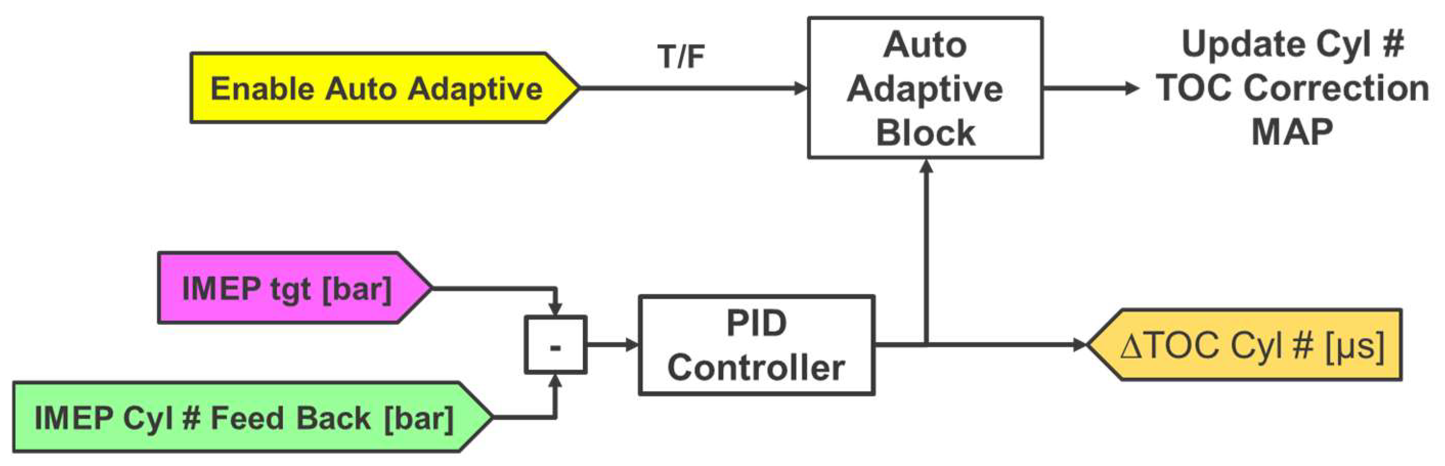 Energies 16 01193 g004 Energies 16 01193 g004
