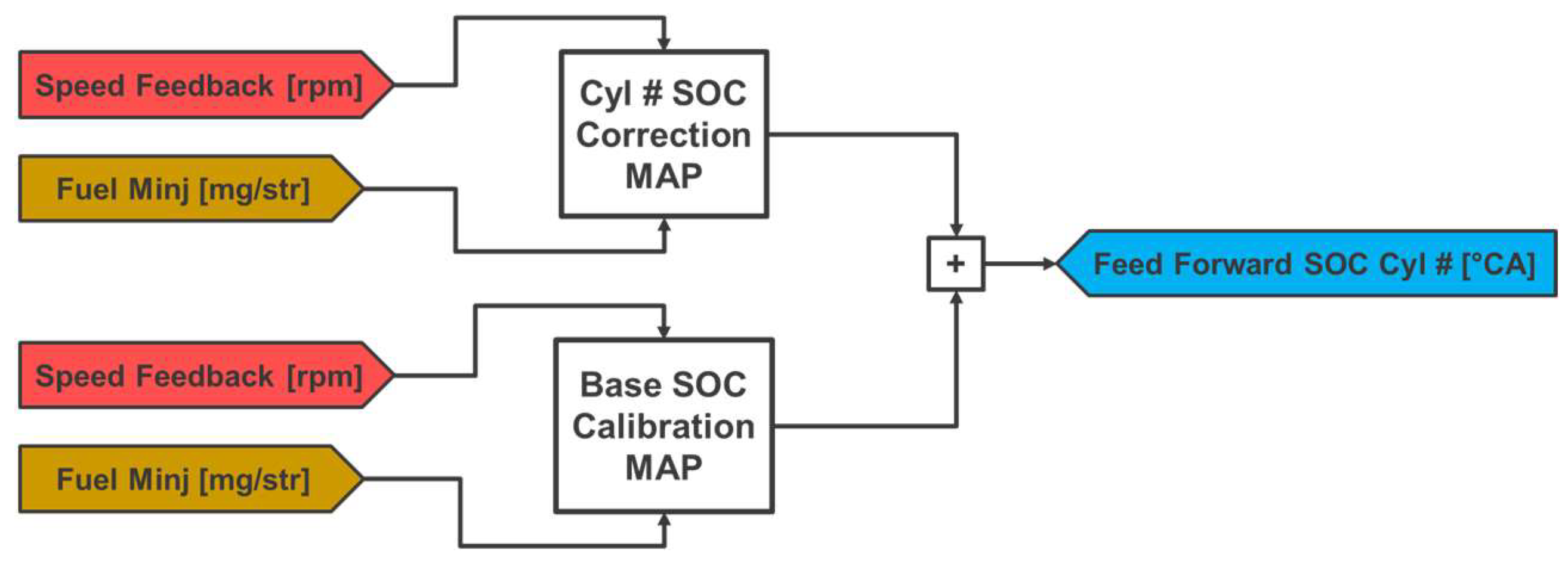 Energies 16 01193 g005 Energies 16 01193 g005