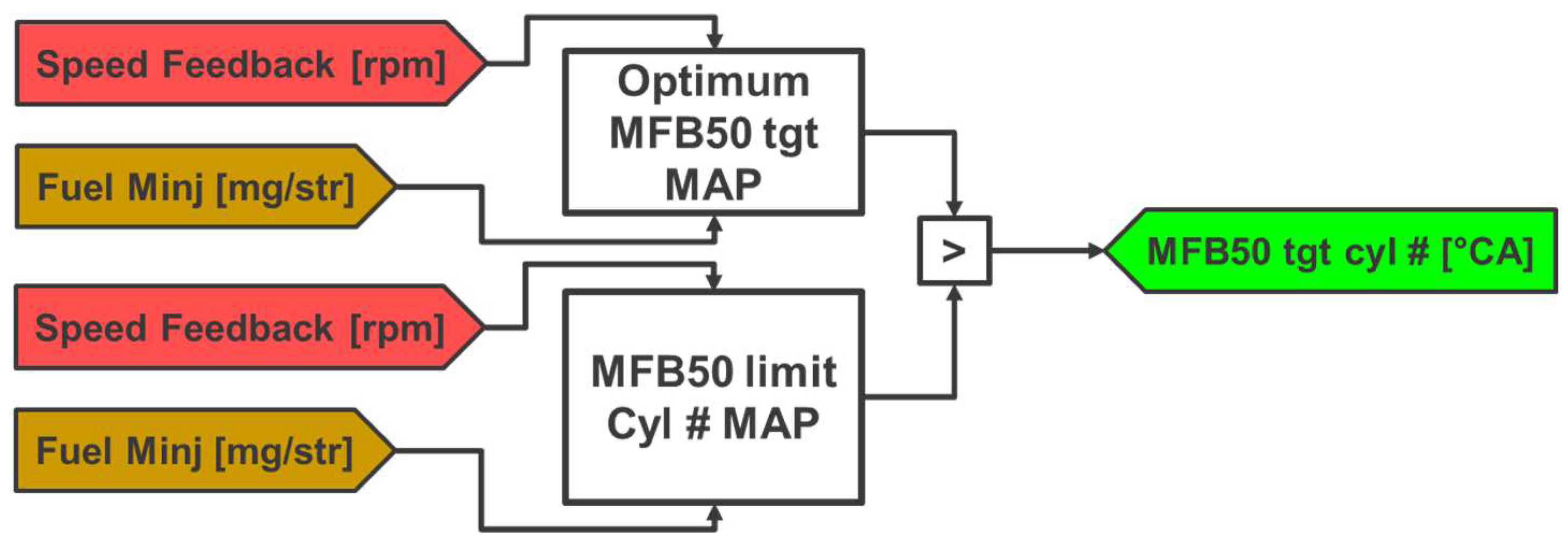 Energies 16 01193 g007 Energies 16 01193 g007