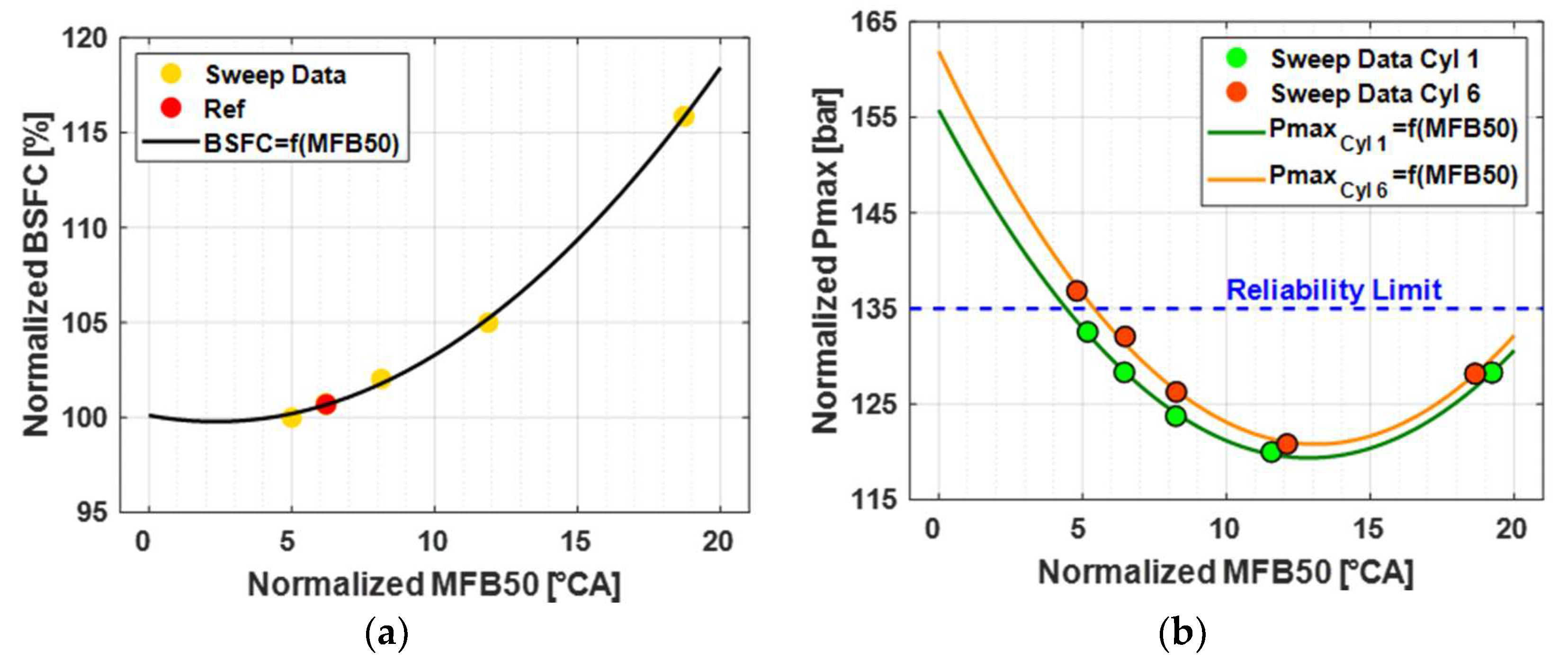 Energies 16 01193 g008 Energies 16 01193 g008