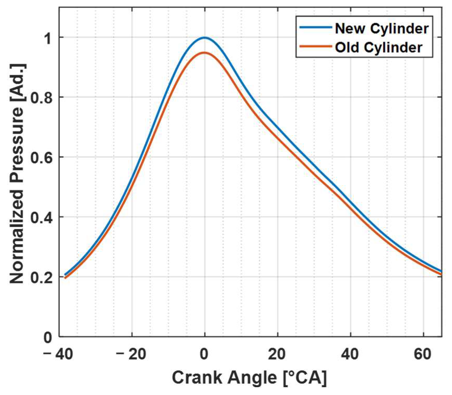 Energies 16 01193 g009 Energies 16 01193 g009