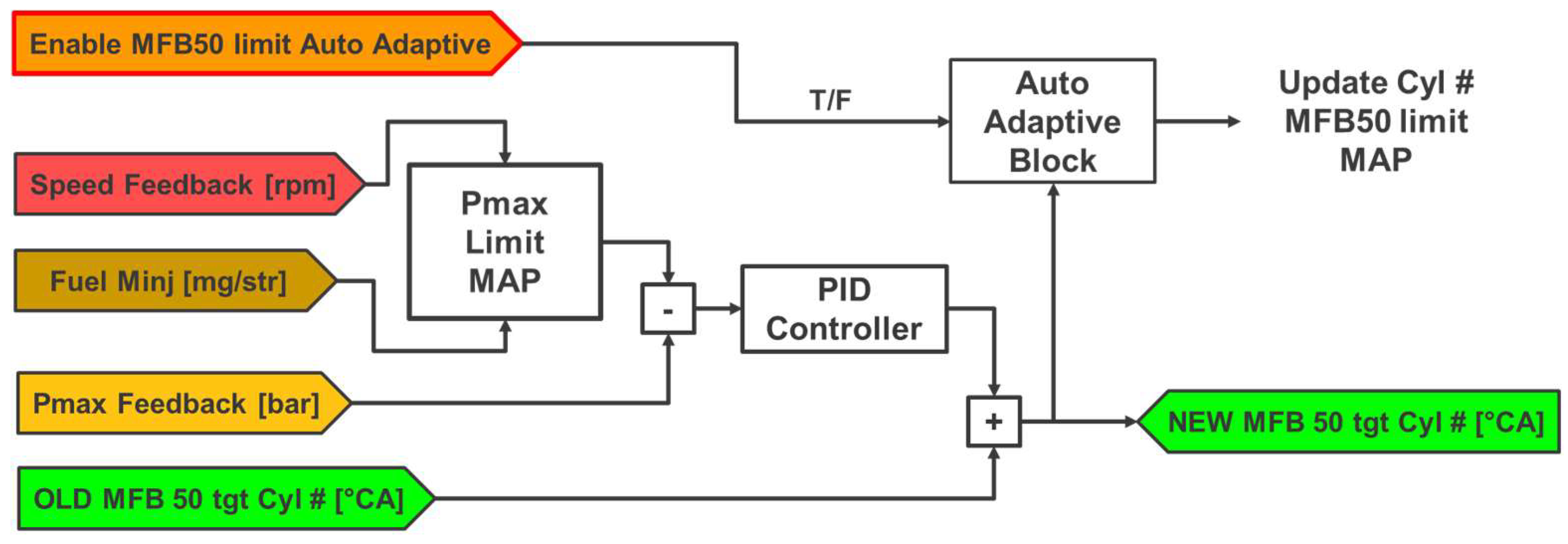 Energies 16 01193 g010 Energies 16 01193 g010