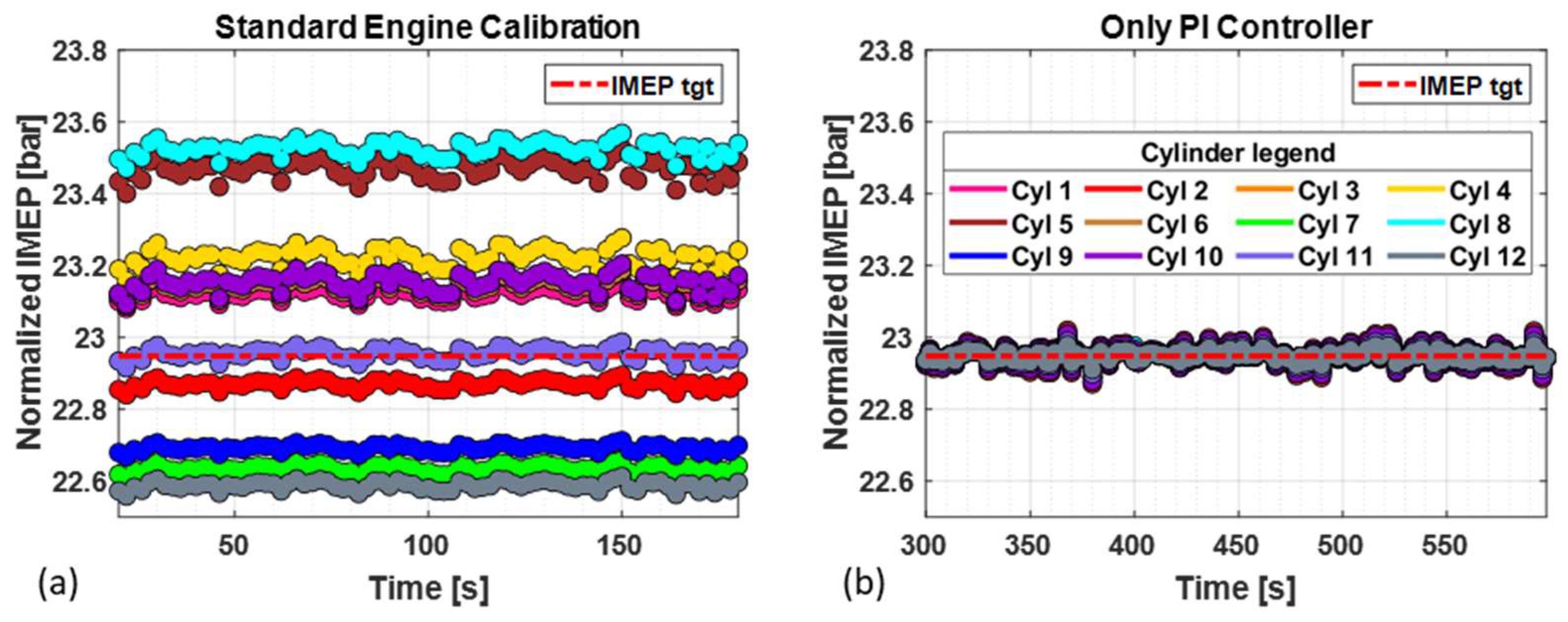 Energies 16 01193 g012 Energies 16 01193 g012