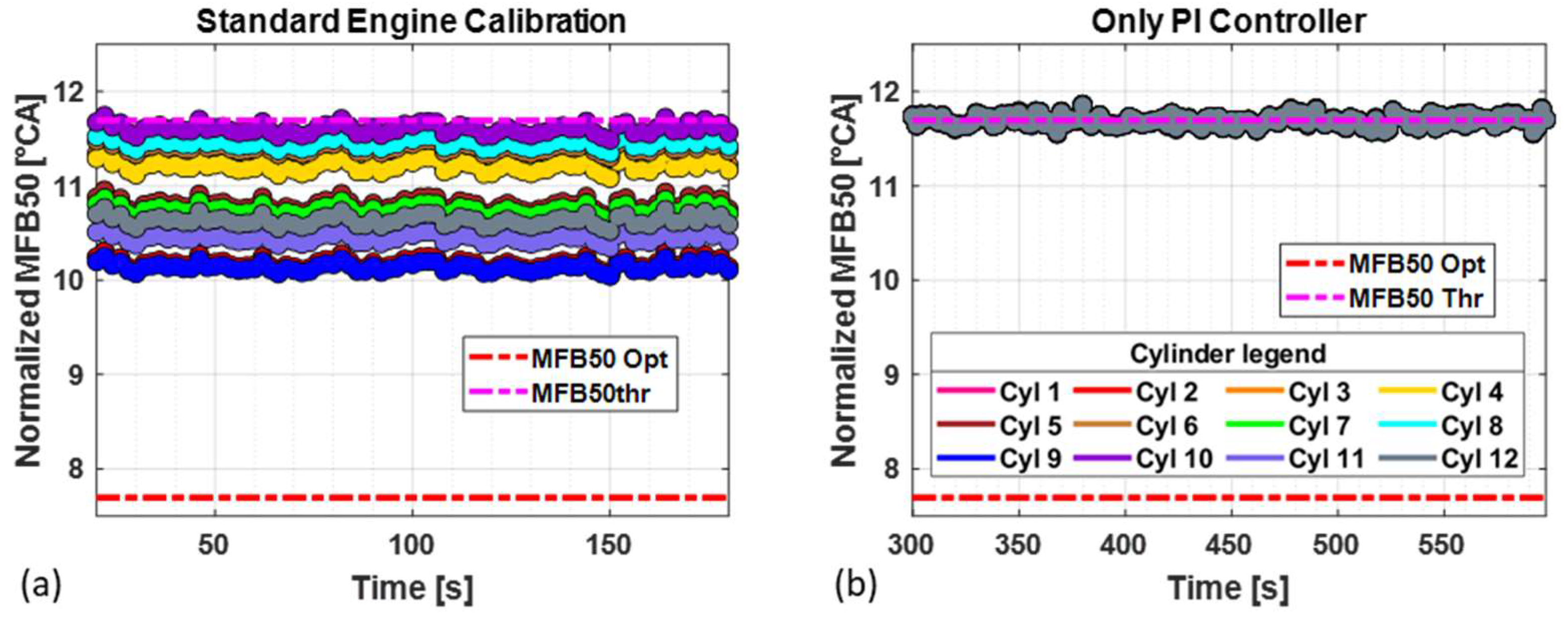 Energies 16 01193 g013 Energies 16 01193 g013